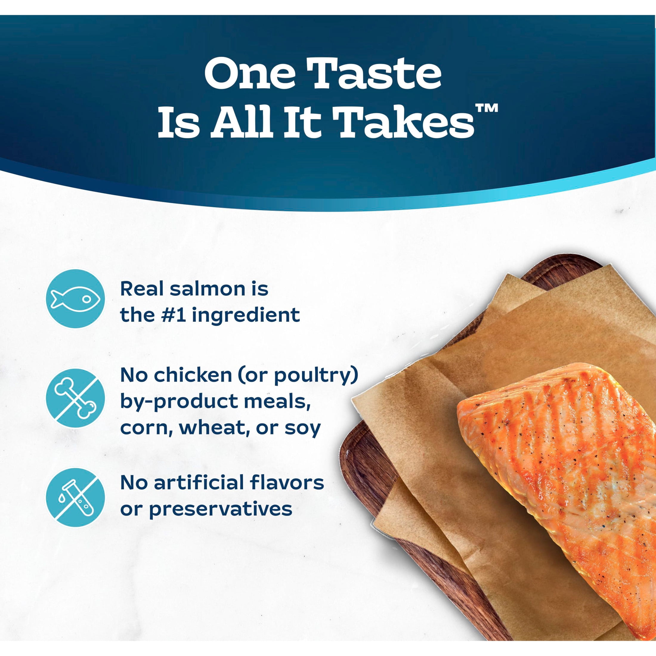 Blue Buffalo Tastefuls Wet Cat Food Paté, Natural Salmon Entrée (5.5 oz) siekj