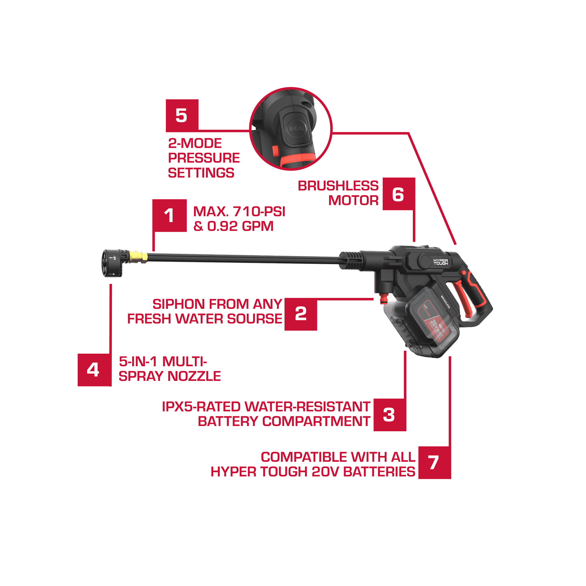 Hyper Tough 20V Brushless Cordless Portable Pressure Cleaner (710 PSI, 4.0Ah Battery Included) nyyb1
