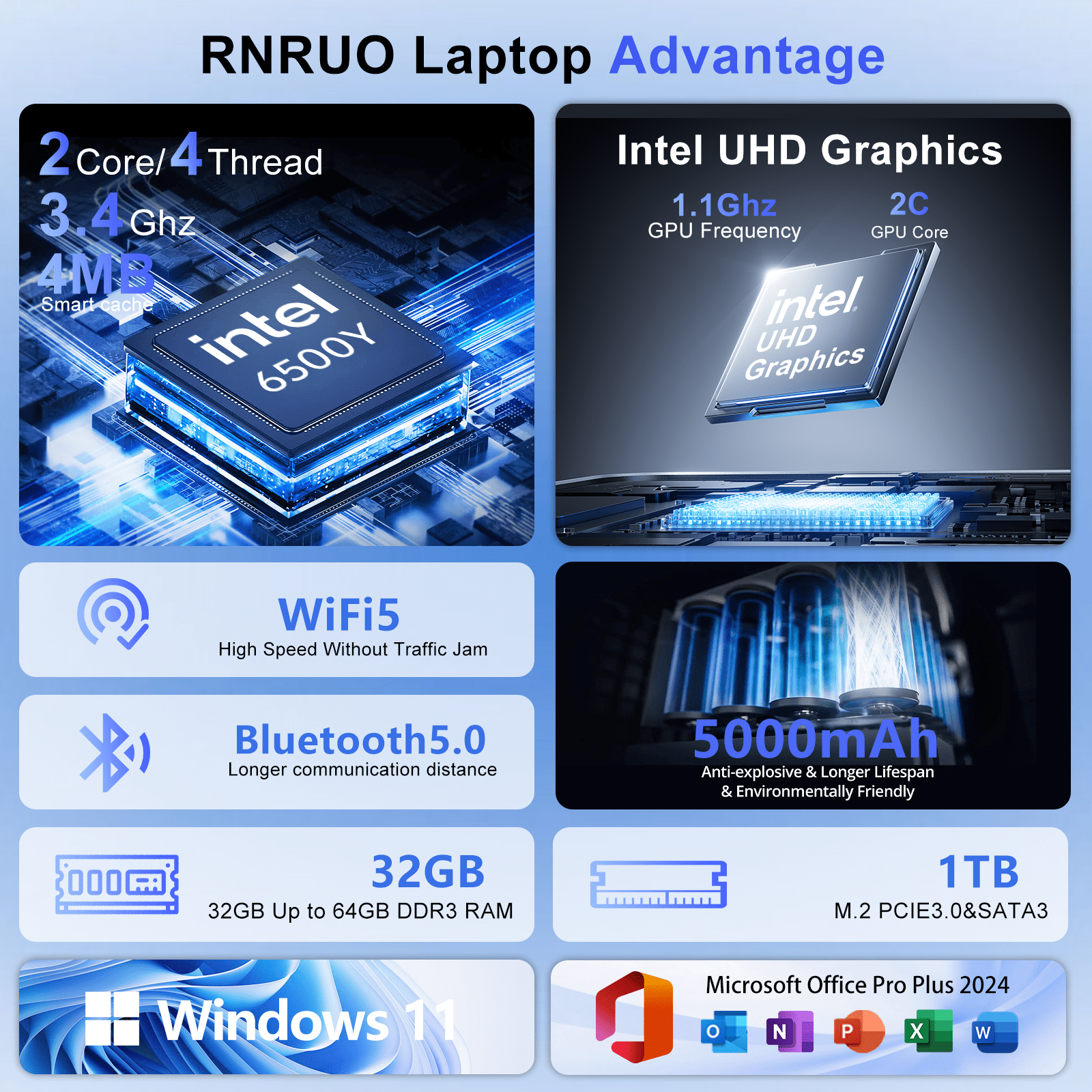 RNRUO 14 in Laptop Computer, 32GB RAM 1TB SSD, Intel Pentium Gold 6500Y, FHD 1080p Display, Windows 11 Pro, Dual 4K Output (Dark Gray, 14 in) hqk4p