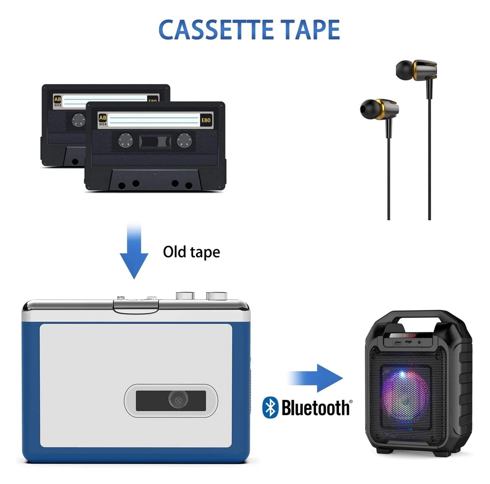 Momo Portable Cassette Player Retro Tape Music Walkman with 3.5mm Headphone Jack (Black, 1 Pack) vmw2m