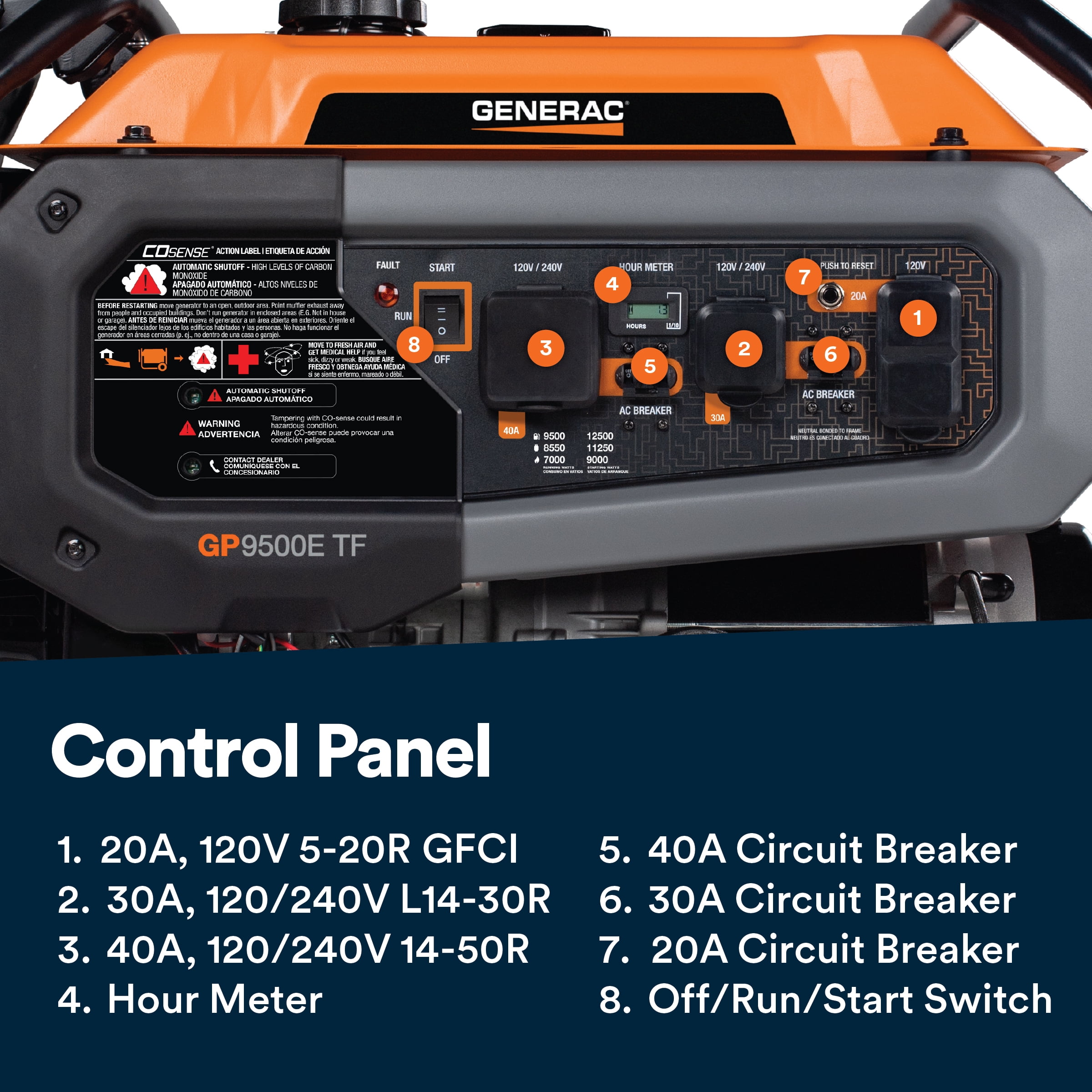 Generac 12,500 Starting Watt Tri-Fuel Portable Generator (Electric Start, 49-State Compliant) 612p0