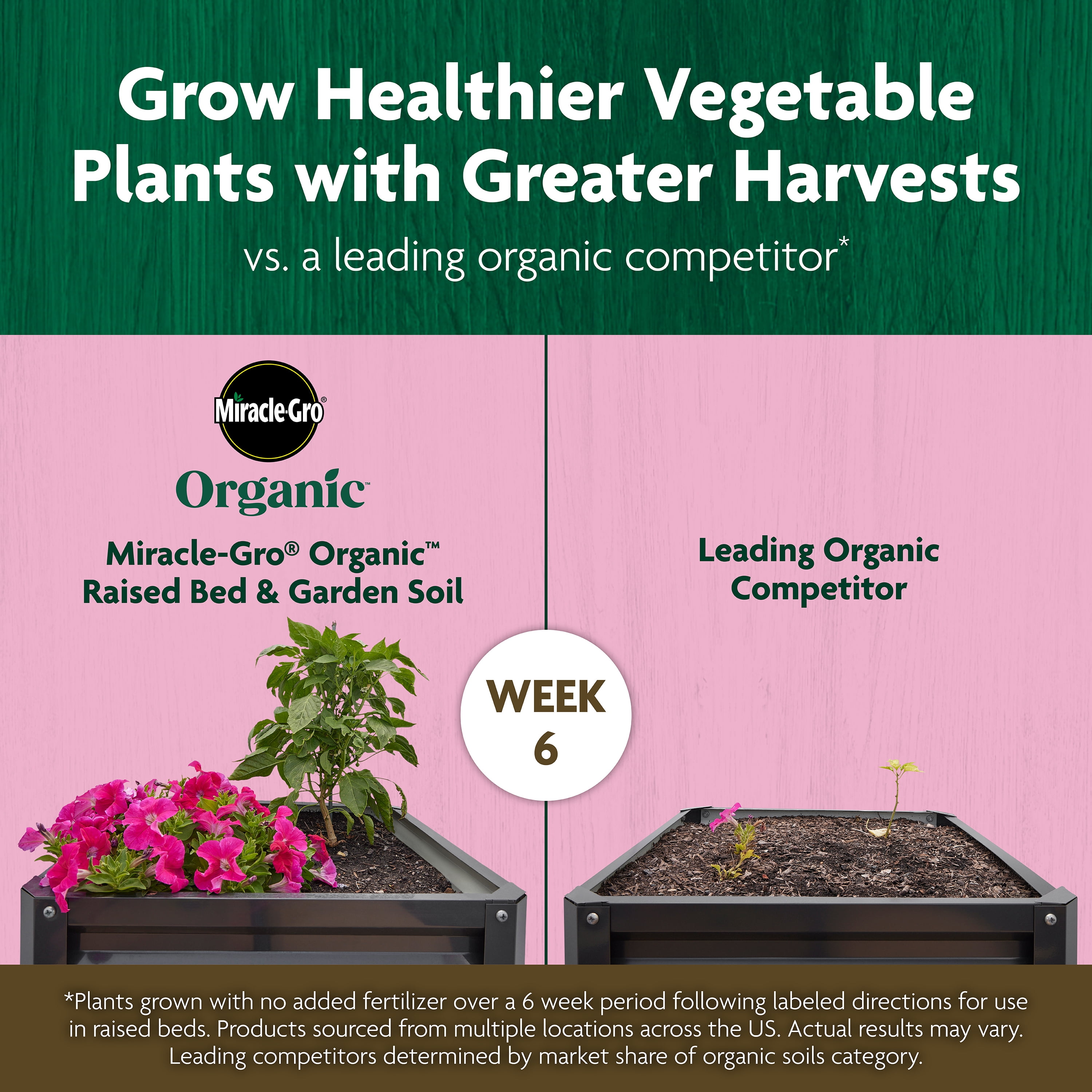 Miracle-Gro Organic Raised Bed and Garden Soil (1.5 cu ft) hobho