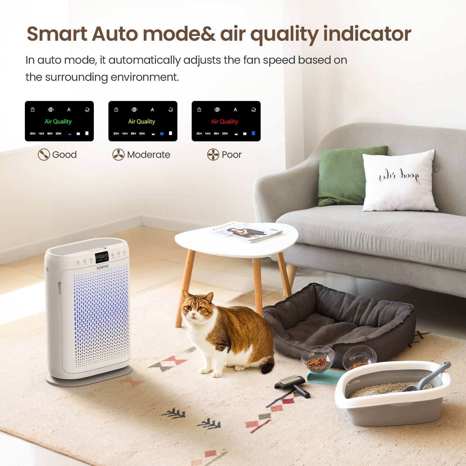 RENPHO H13 HEPA Smart Air Purifier for Large Rooms with PM2.5 Monitor and Auto Mode (White, 2000 Sq.ft) m8g5r