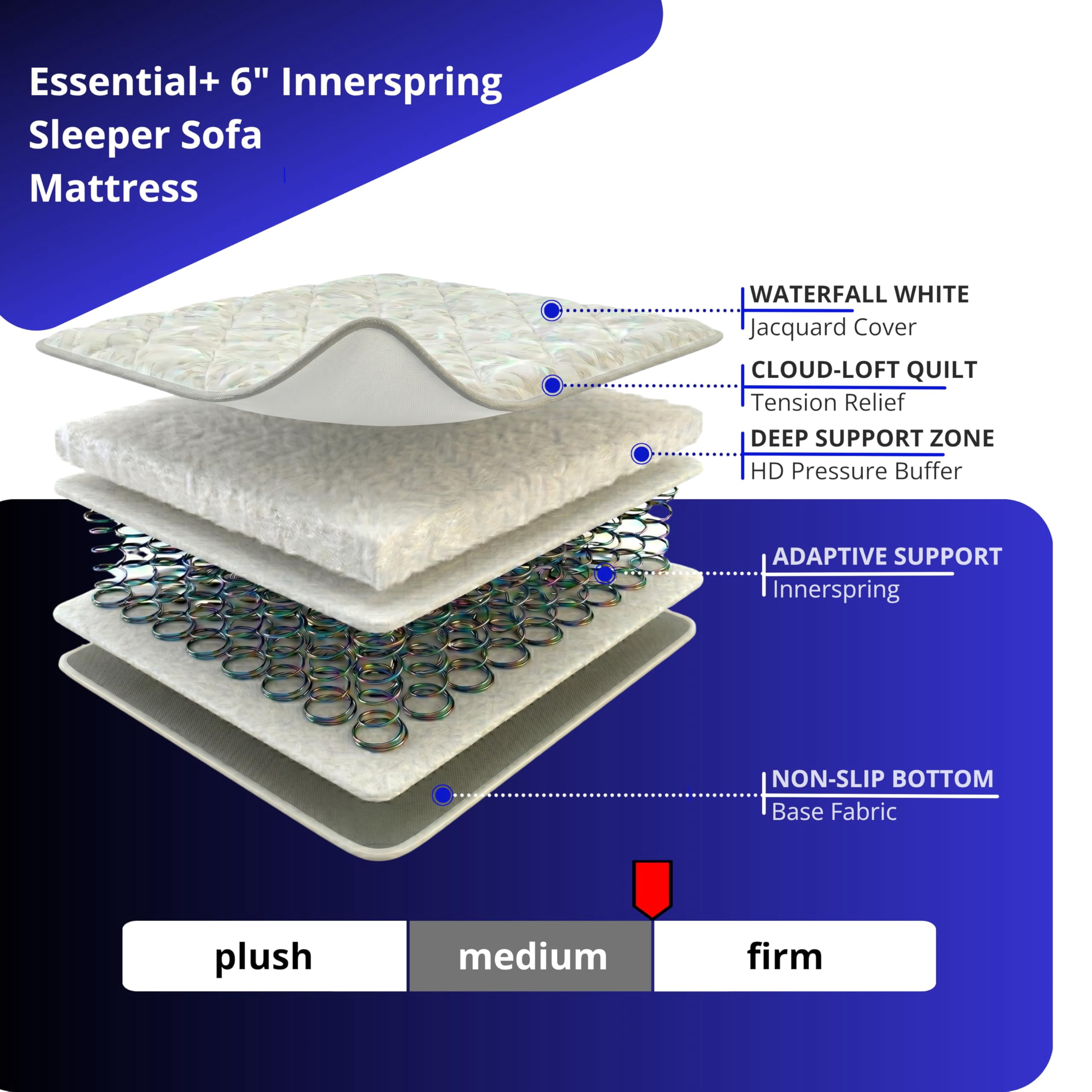 Hoggisleep Queen Sleeper Sofa Bed Mattress (Innerspring, Medium Firm, 60 in x 72 in x 6 in) 54jo9
