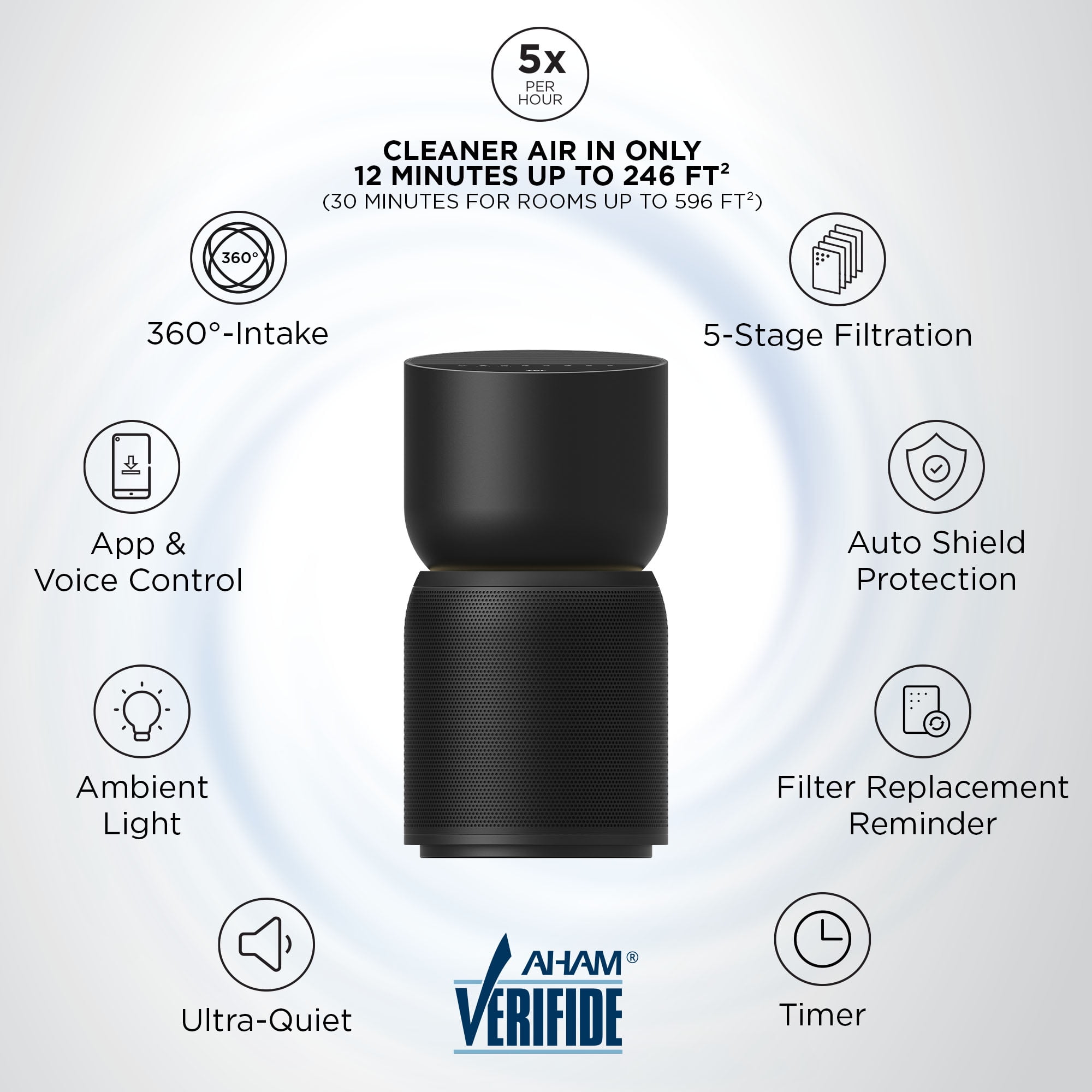 TCL Breeva A3 Smart Air Purifier with True HEPA H13 Filter, 5-Stage Filtration, App & Voice Control (Black, 1230 sq. ft.) r3uof