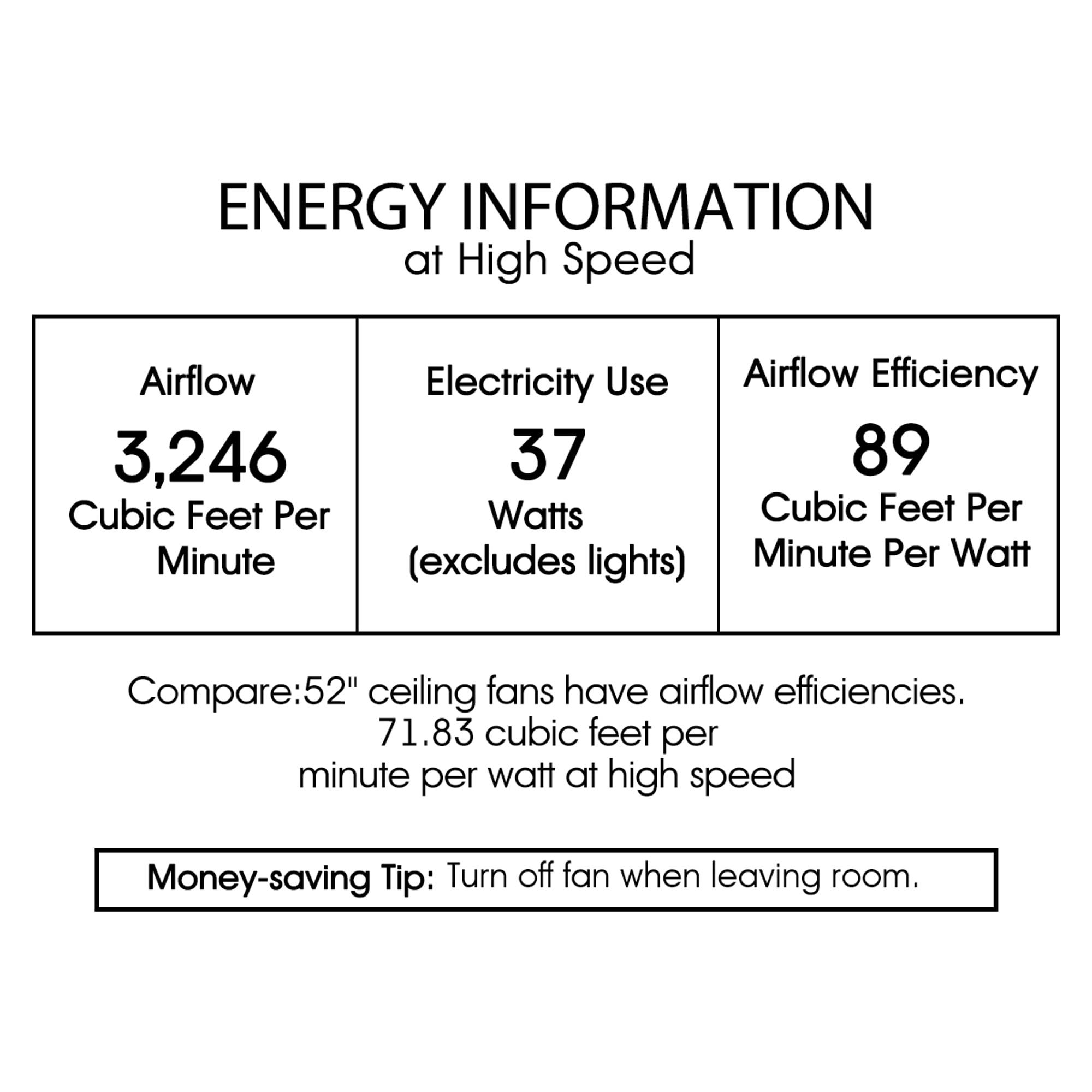 Warehouse of Tiffany Walter Dual Lamp Ceiling Fan with Crystal Shades (52 in, White) ynw3a