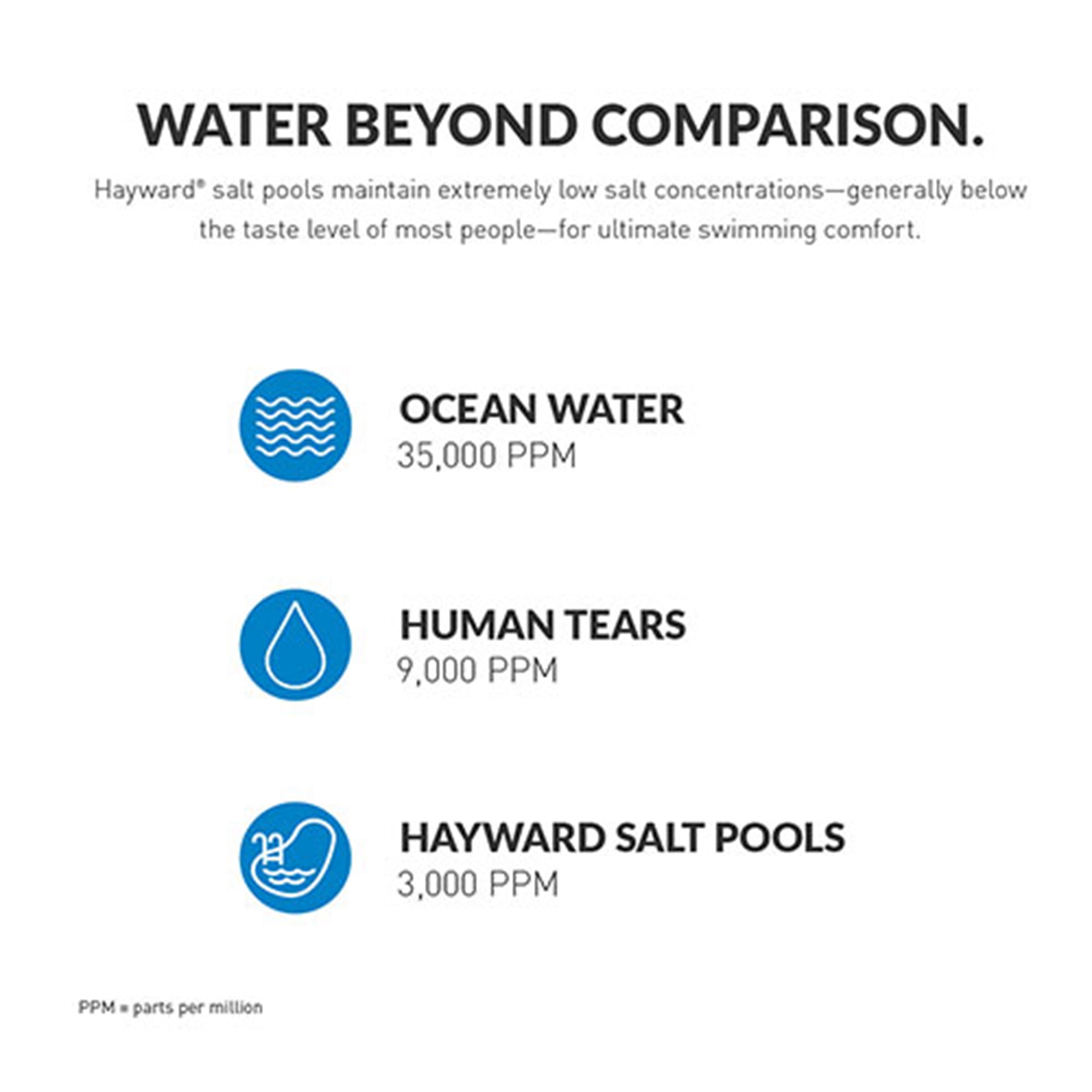 Hayward W3T-CELL-3 TurboCell Salt Chlorinator System for Above Ground Pools (White, 11.7 x 5.6 x 3.8 in) o67o4