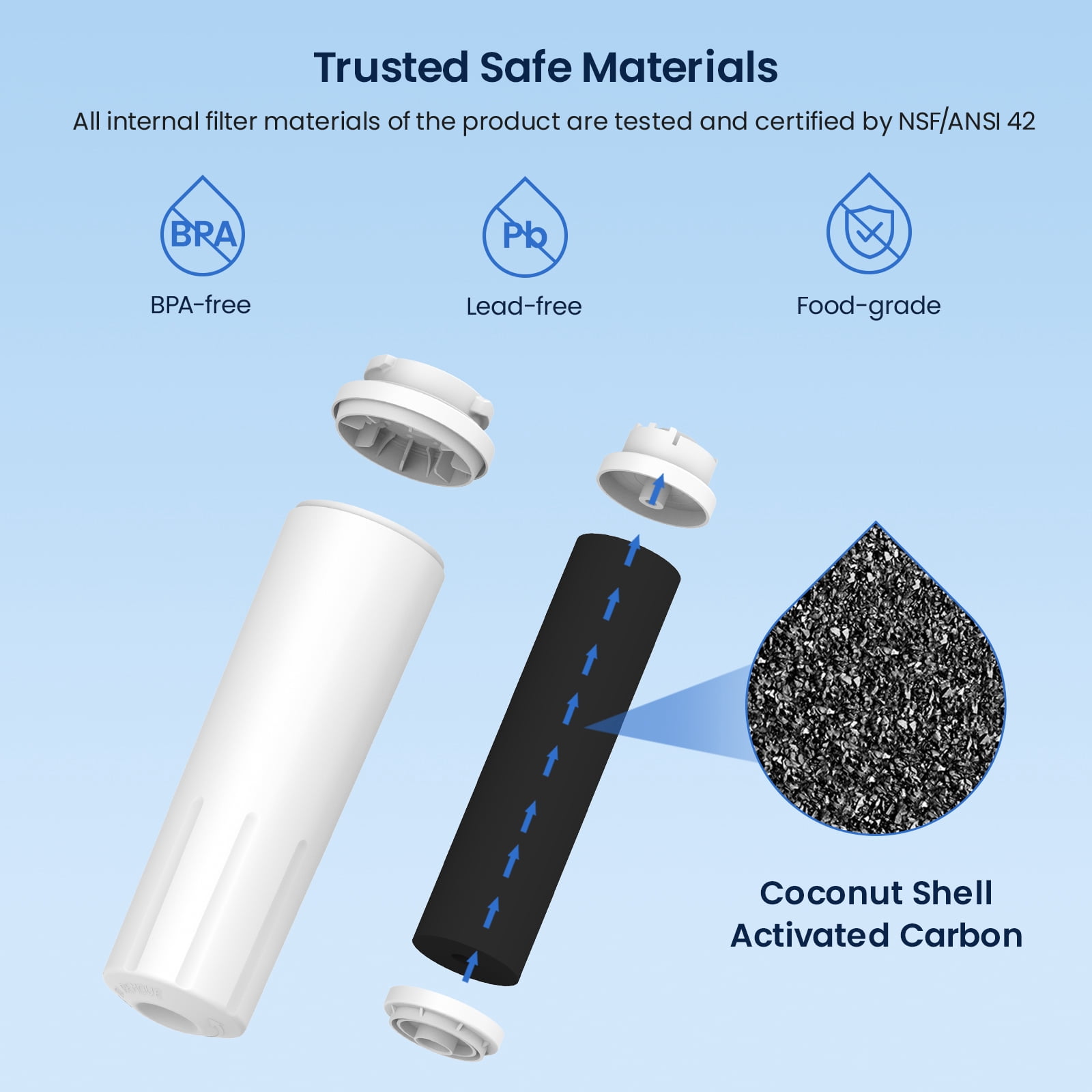 Glacier Fresh UKF8001 Refrigerator Water Filter Replacement for Whirlpool EveryDrop Filter 4 (3 Pack) xxhb6 - Image 5