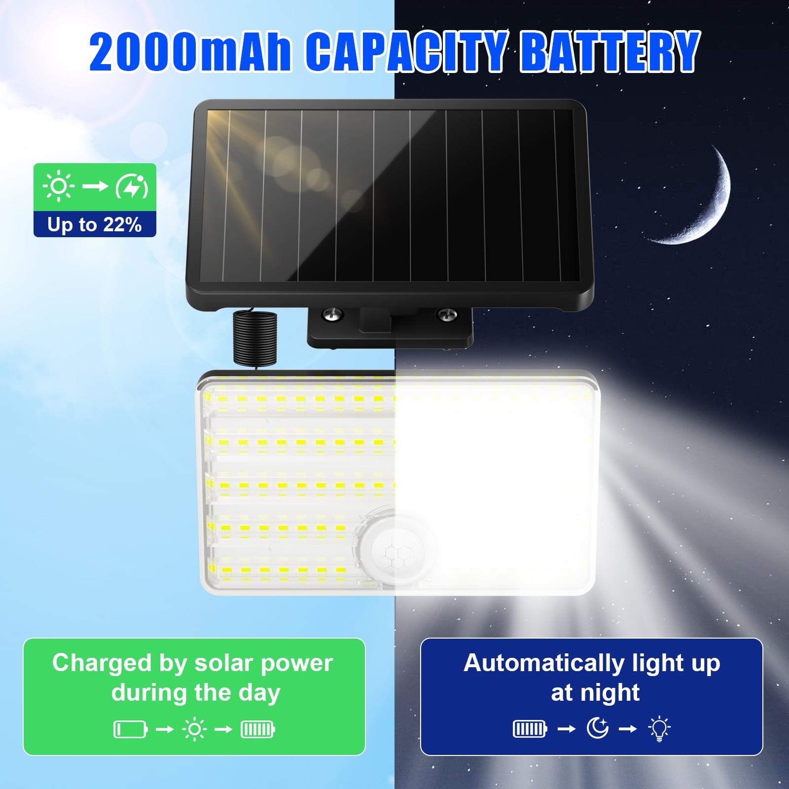 SZRSTH Solar Motion Sensor Lights Outdoor Security Flood Lights with Remote (2 Pack, 16.4 ft Cord) nuky1