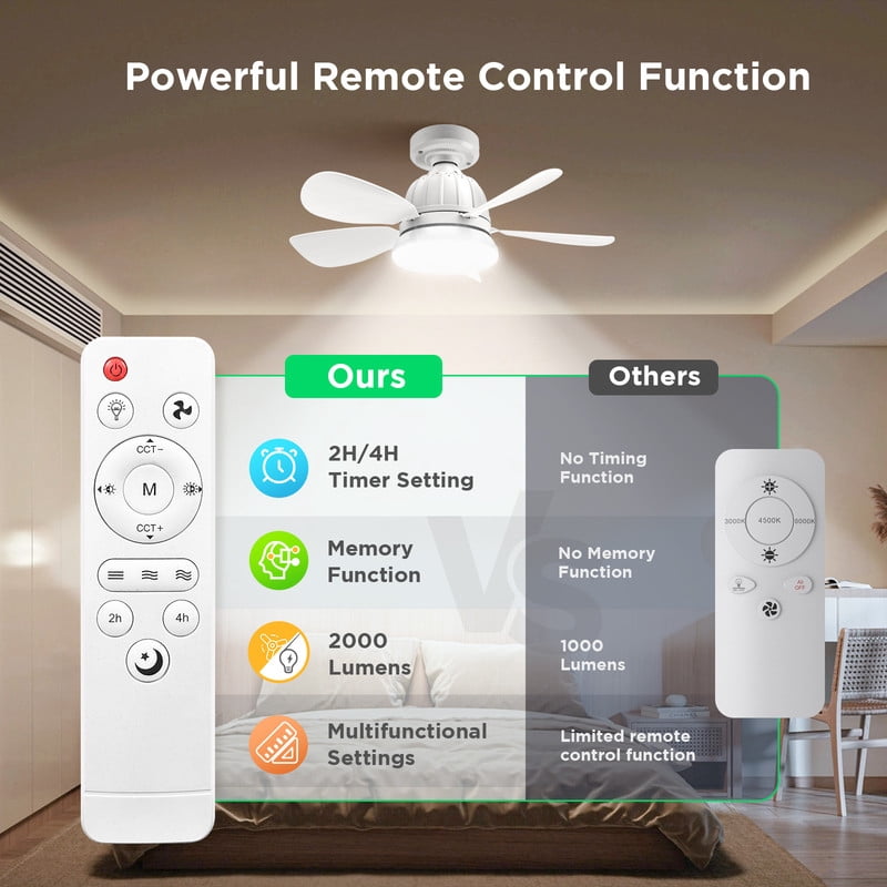 IJIL Ceiling Fan with Light, 18 in LED Socket Fan with Remote Control, Dimmable Indoor Lighting for Bedroom and Living Room (White, 18 in) ndv2l