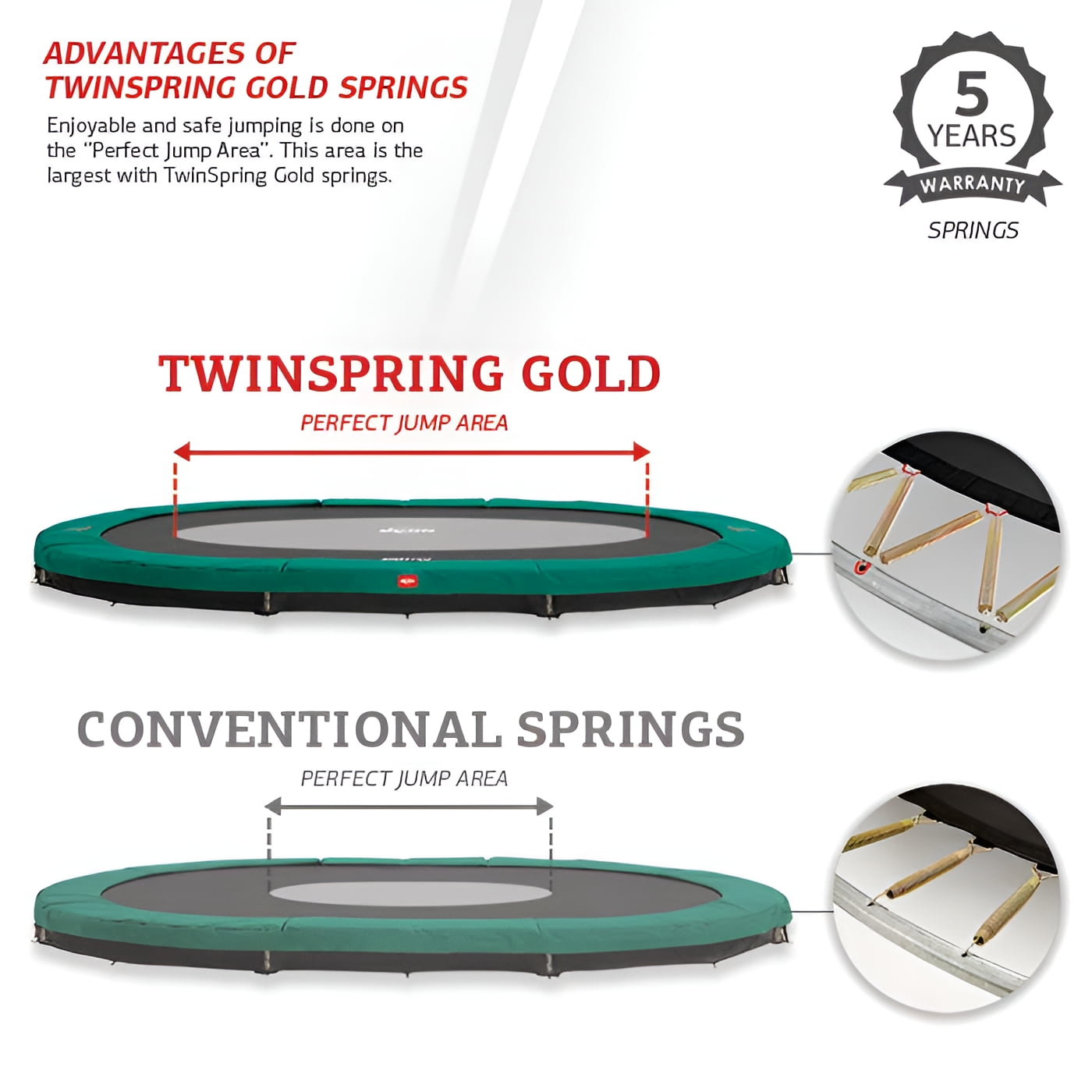 BERG Grand Champion InGround Trampoline (Green, 17 ft) ky7ky