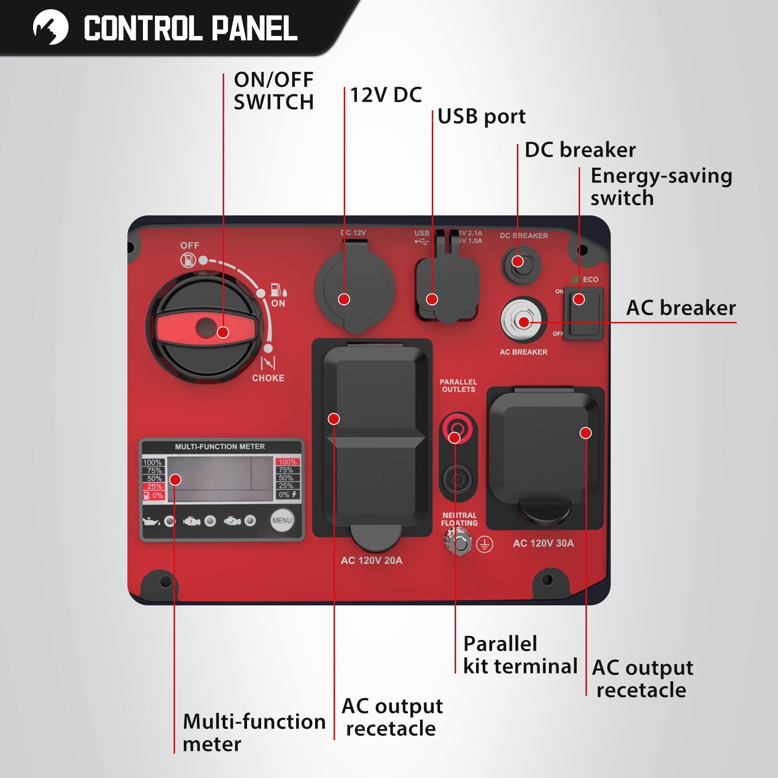 PowerSmart Portable Inverter Generator (3600W, Gas Powered, Quiet Operation, EPA Compliant) z5r1j