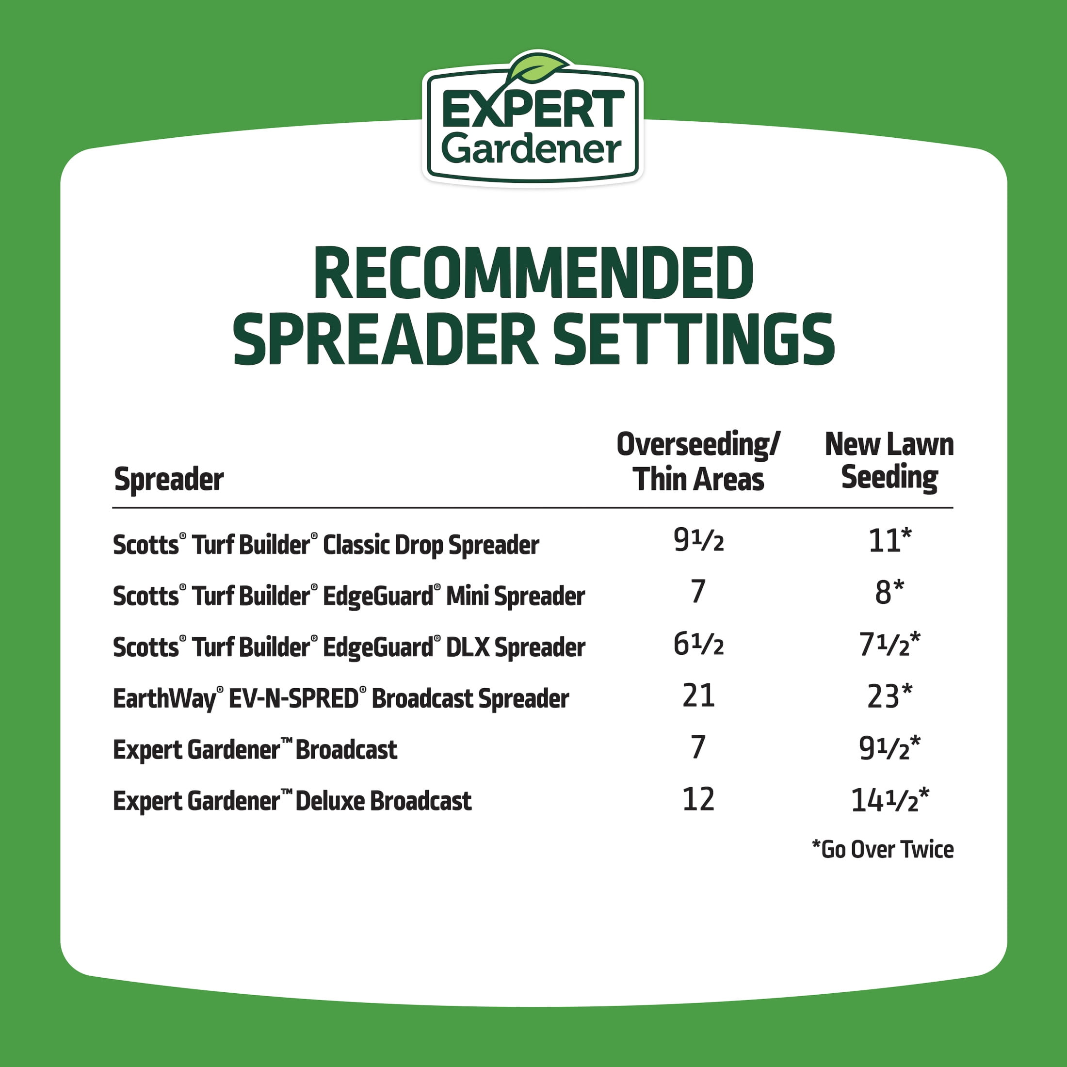 Expert Gardener Tall Fescue Grass Seed Mix (Sun to Partial Shade, 20 lb) m11y6