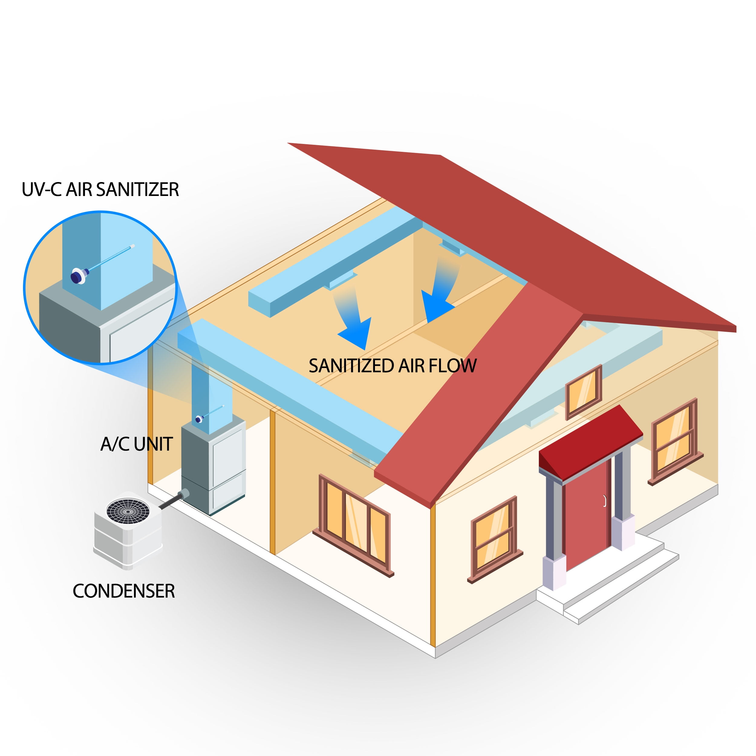 Bio-Shield UV-C Air Sanitizer System for HVAC (Clear, 17 in) xc2ov
