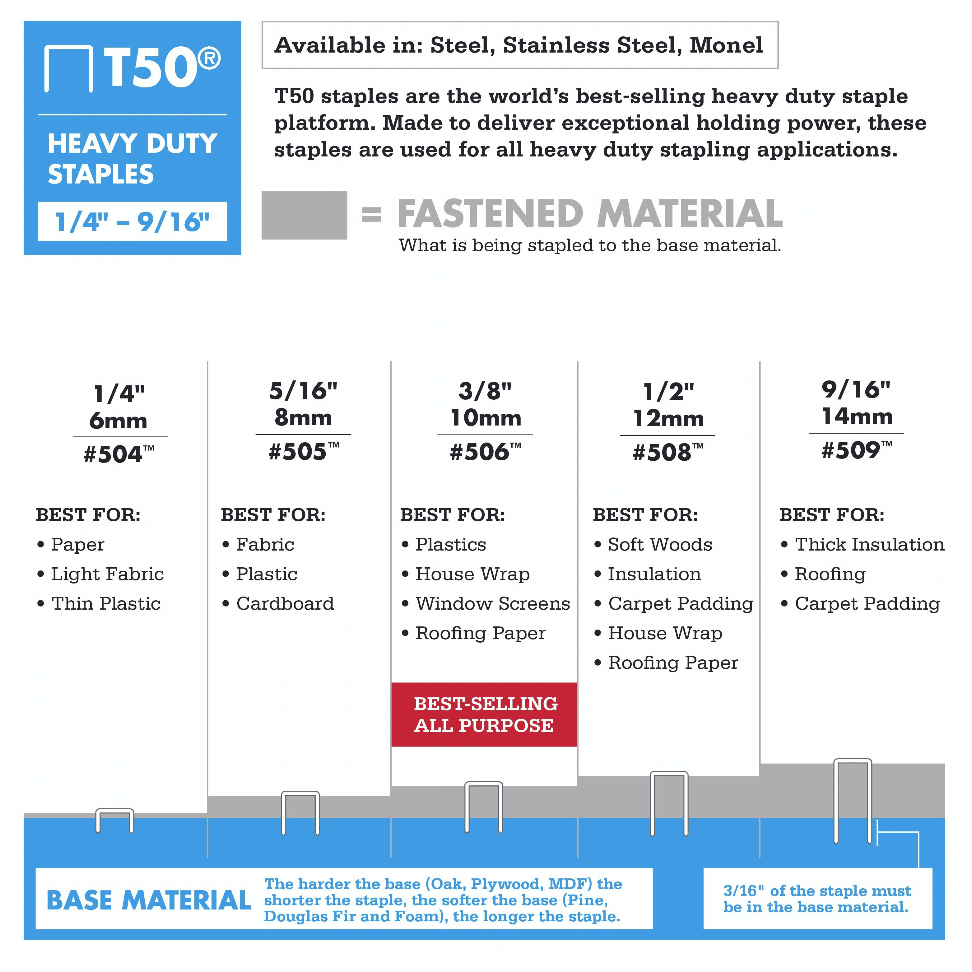 Arrow T50 Heavy-Duty Steel Staples (1/2 in, 5,000 Pack) 3sndq