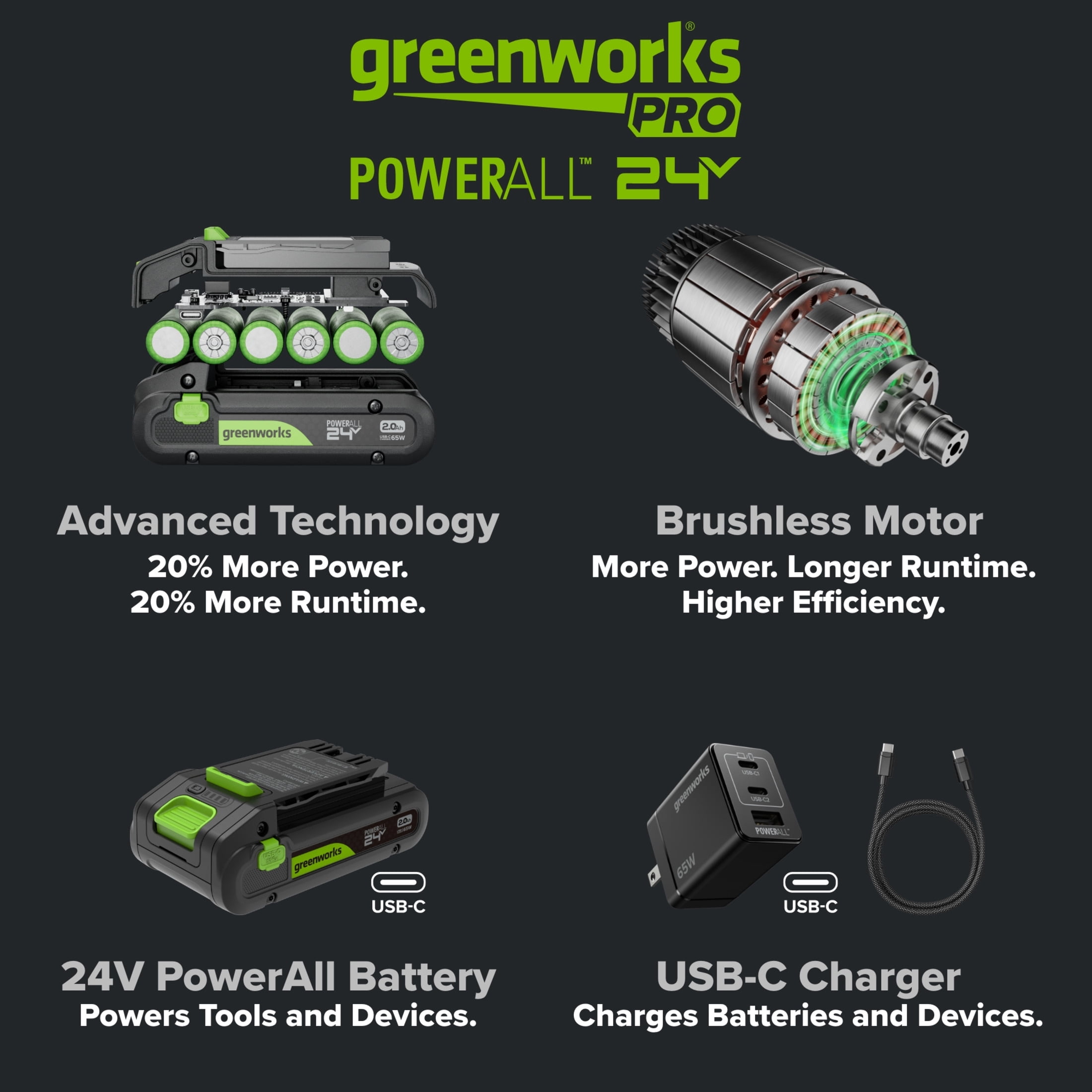 Greenworks Pro PowerAll 24V Brushless Angle Grinder (4.5 in, Tool Only) 8uoyi