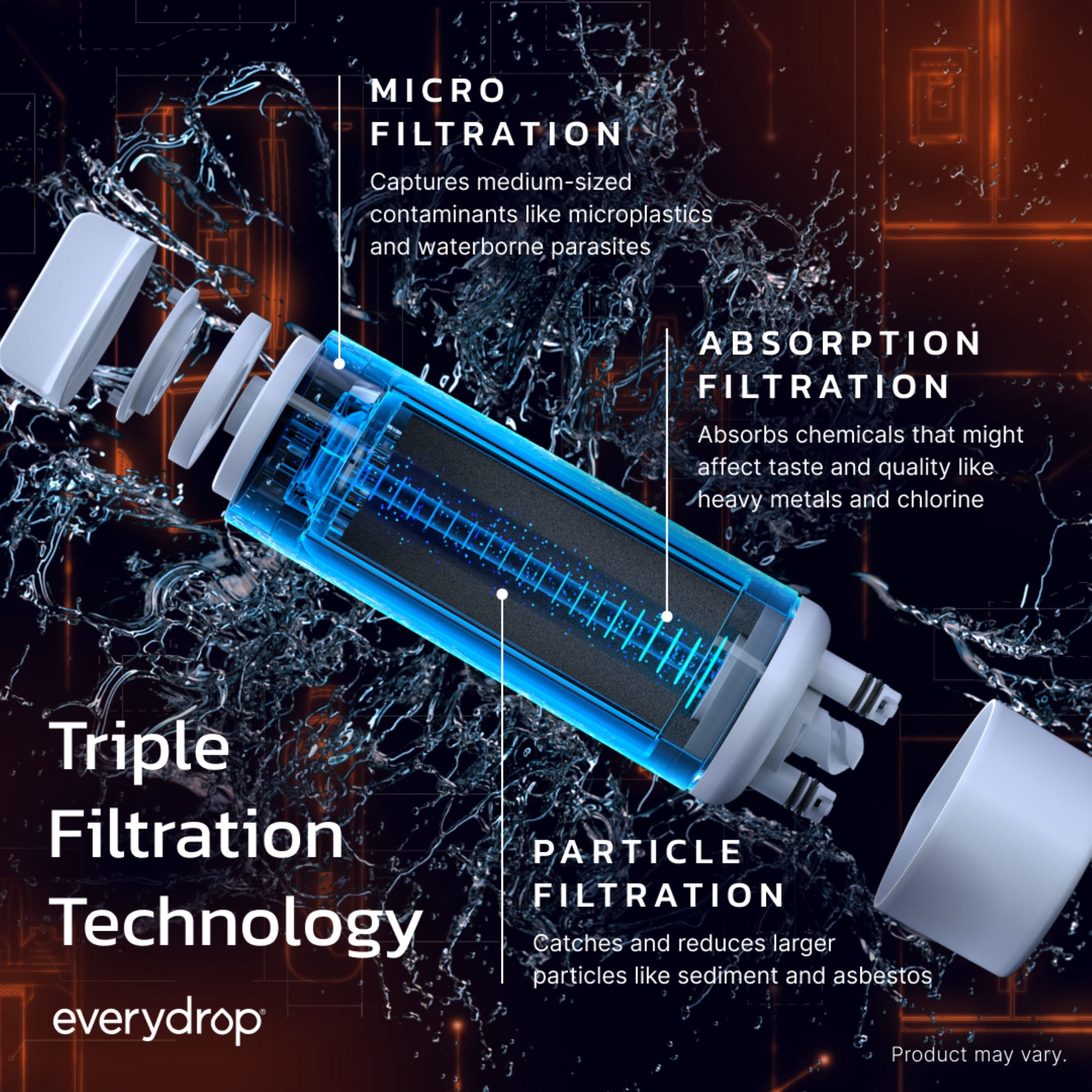 Everydrop by Whirlpool Refrigerator Water Filter 2 (EDR2RXD1, Single-Pack, Orange) sdevo