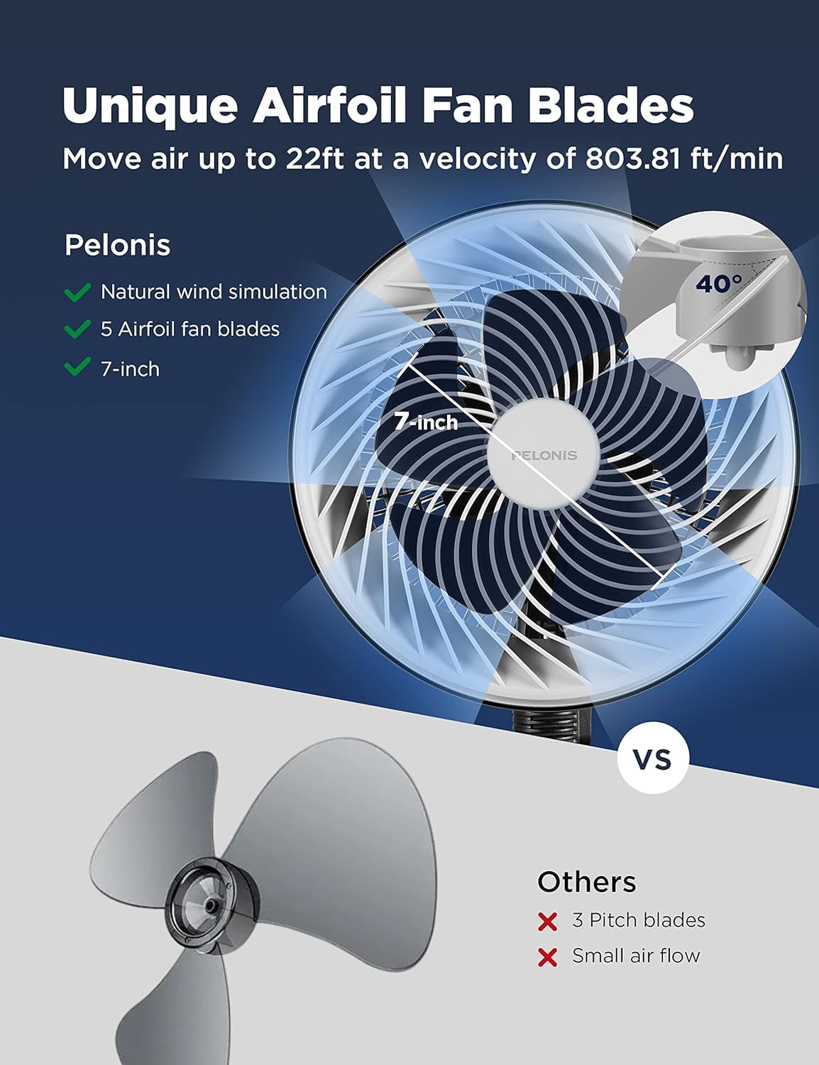Pelonis 2-In-1 Pedestal and Table Fan, 3-Speed Quiet Air Circulator with Adjustable Tilt (Black, 14-33 in) sbikv