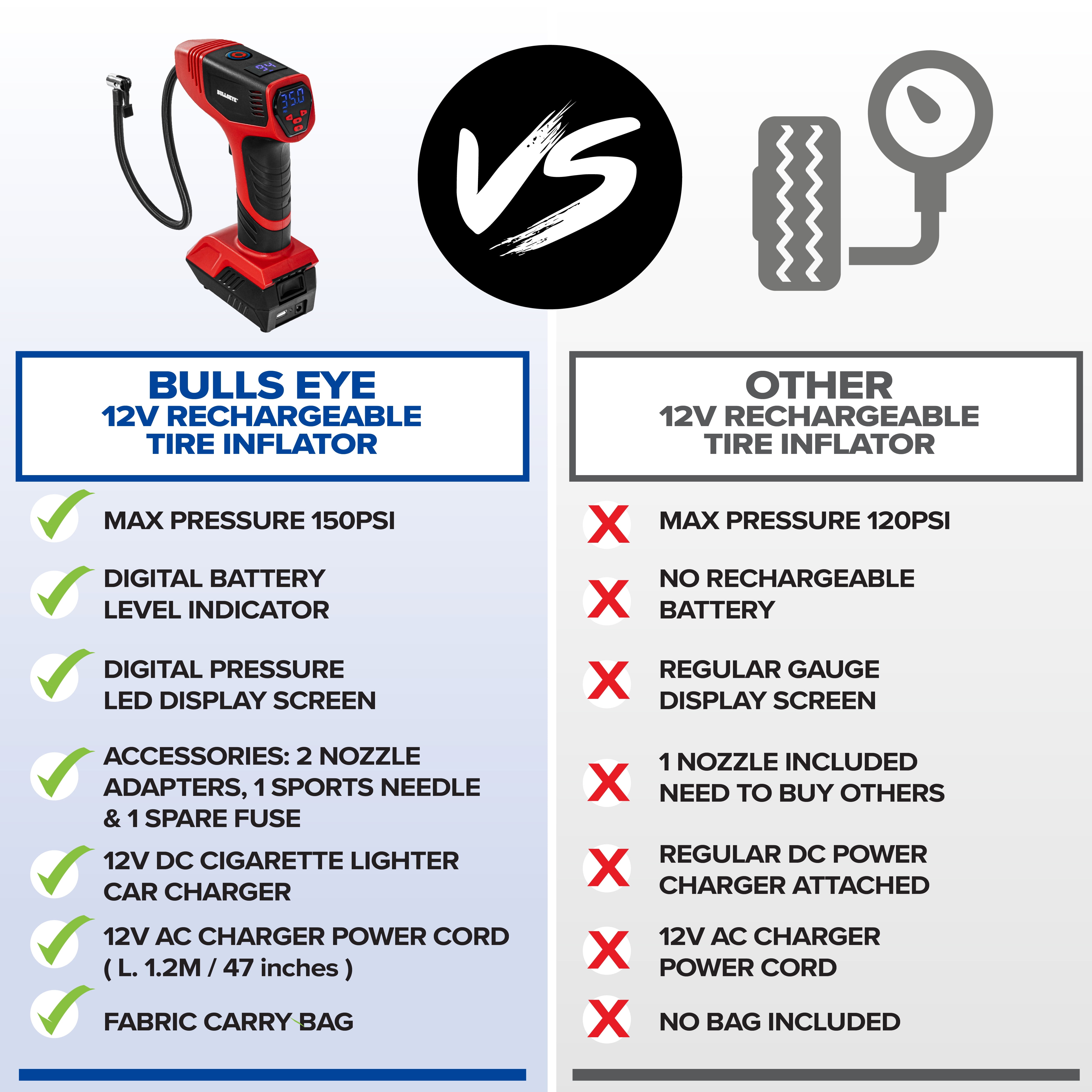 Bullseye Pro Portable Tire Inflator 150 PSI Electric Air Compressor (Red, 18 in Hose) c0k35