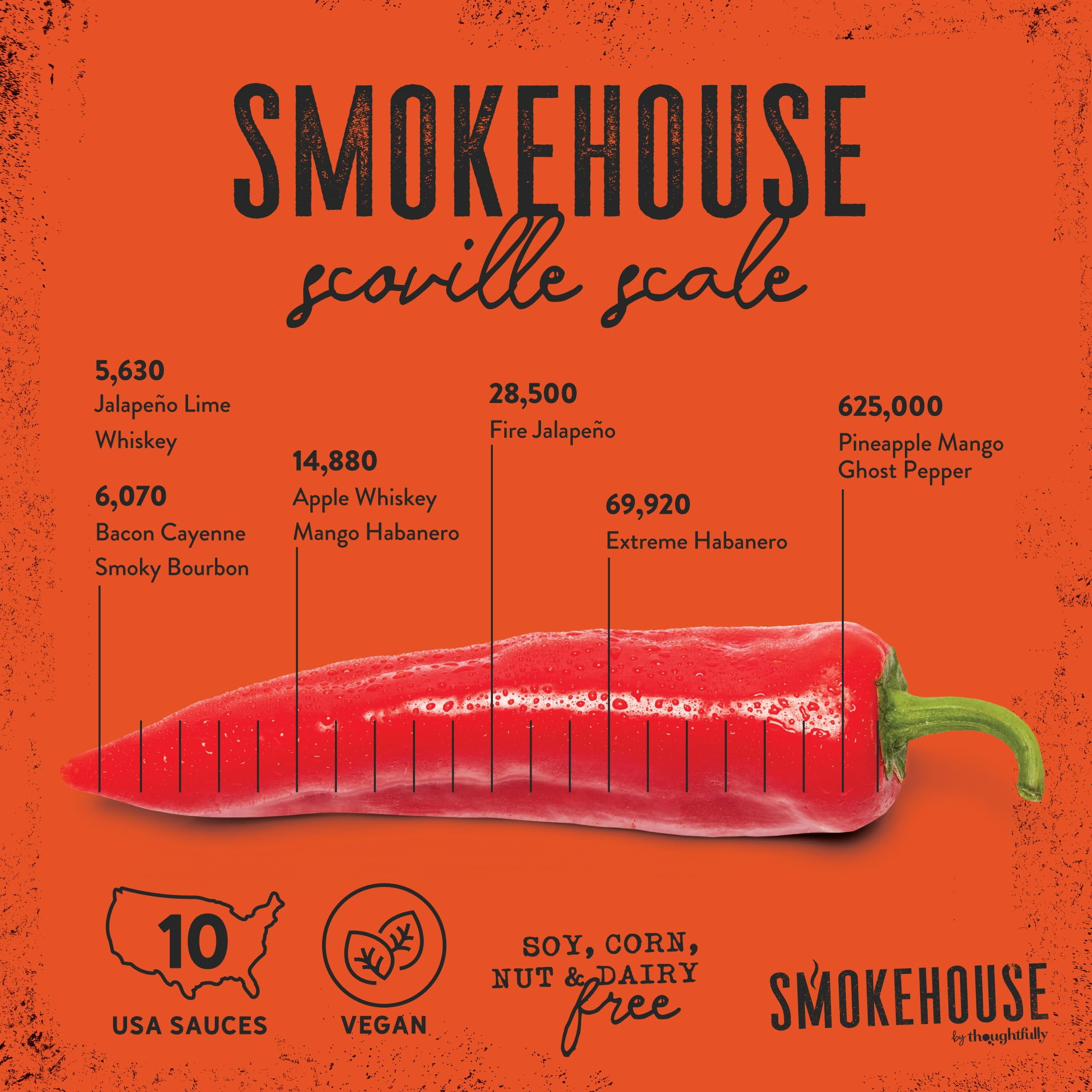 Thoughtfully Smokehouse Hot Sauce Variety Pack, Gourmet Spicy Condiment Gift Set (Assorted Flavors, 10 Count, 0.84 fl oz) oc65r