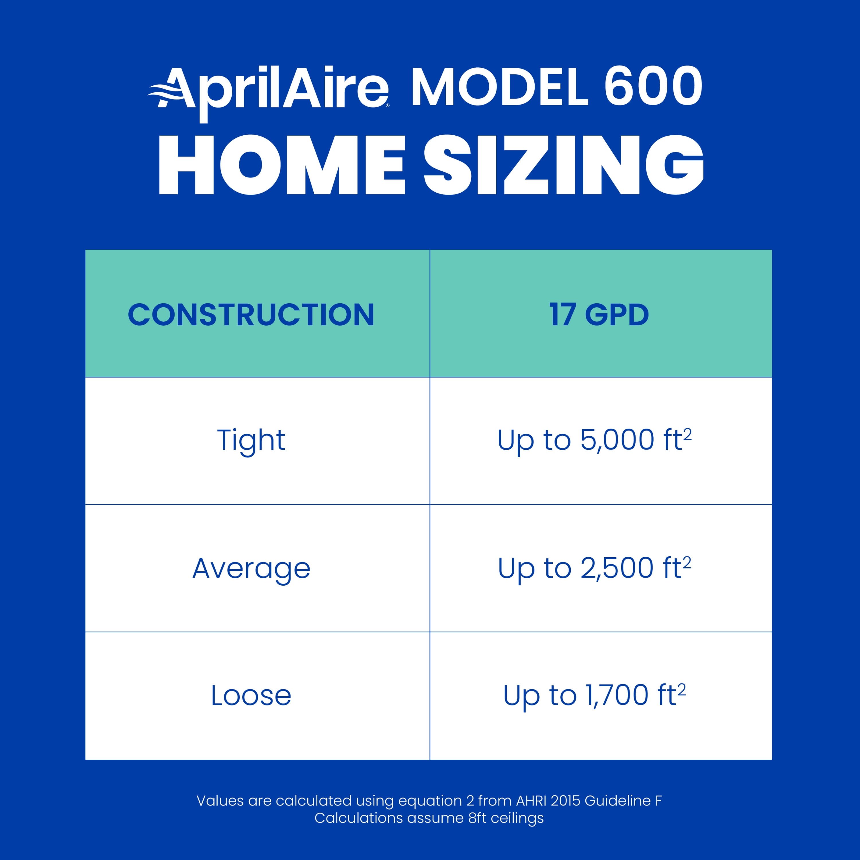 AprilAire 600M Whole-House Furnace Humidifier (Grey, 17 Gallons Per Day) yyoz6
