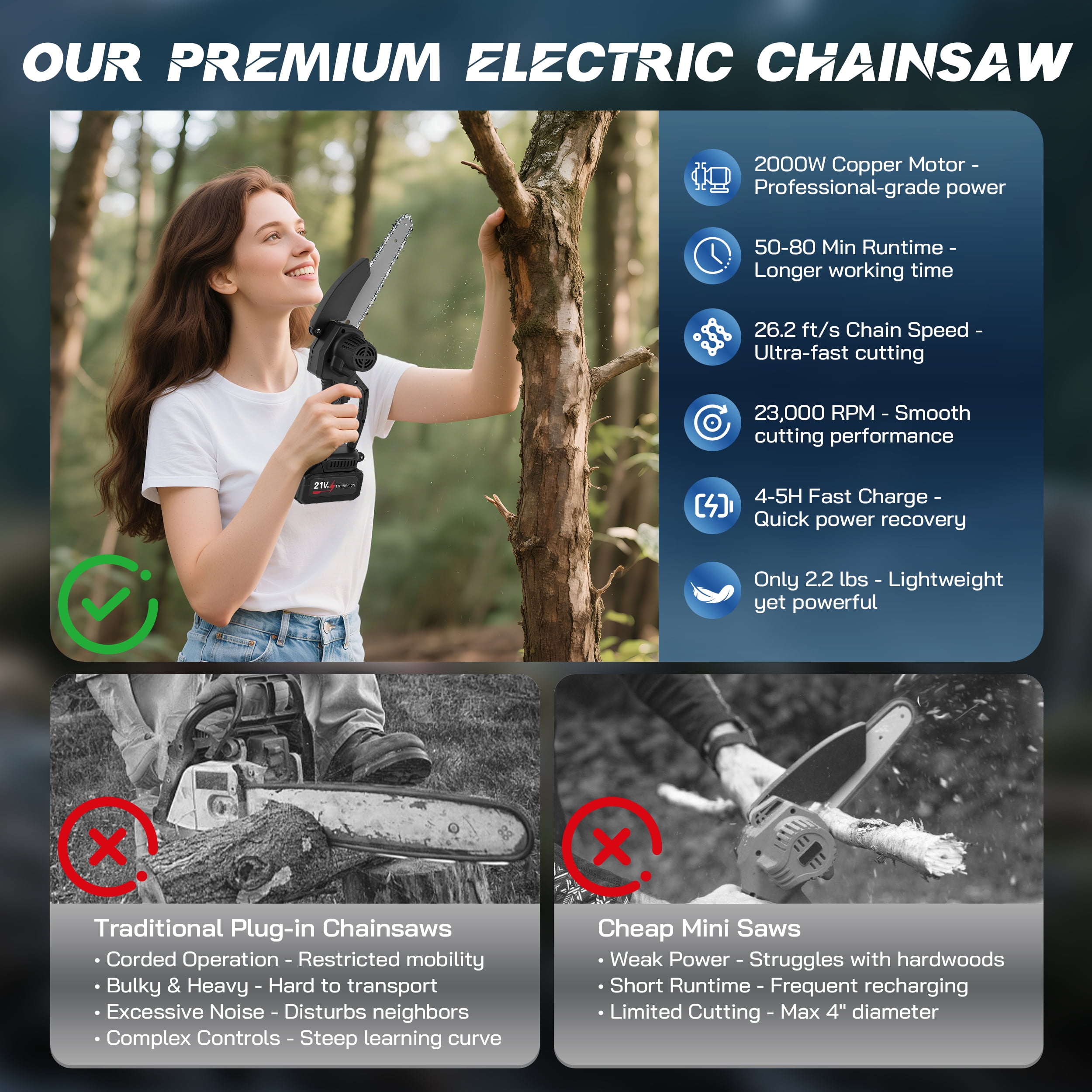 RELOIVE 8-Inch Cordless Mini Chainsaw, Electric Handheld Wood Pruning Tool with 2 Batteries and 4 Chains (8 in) a442h