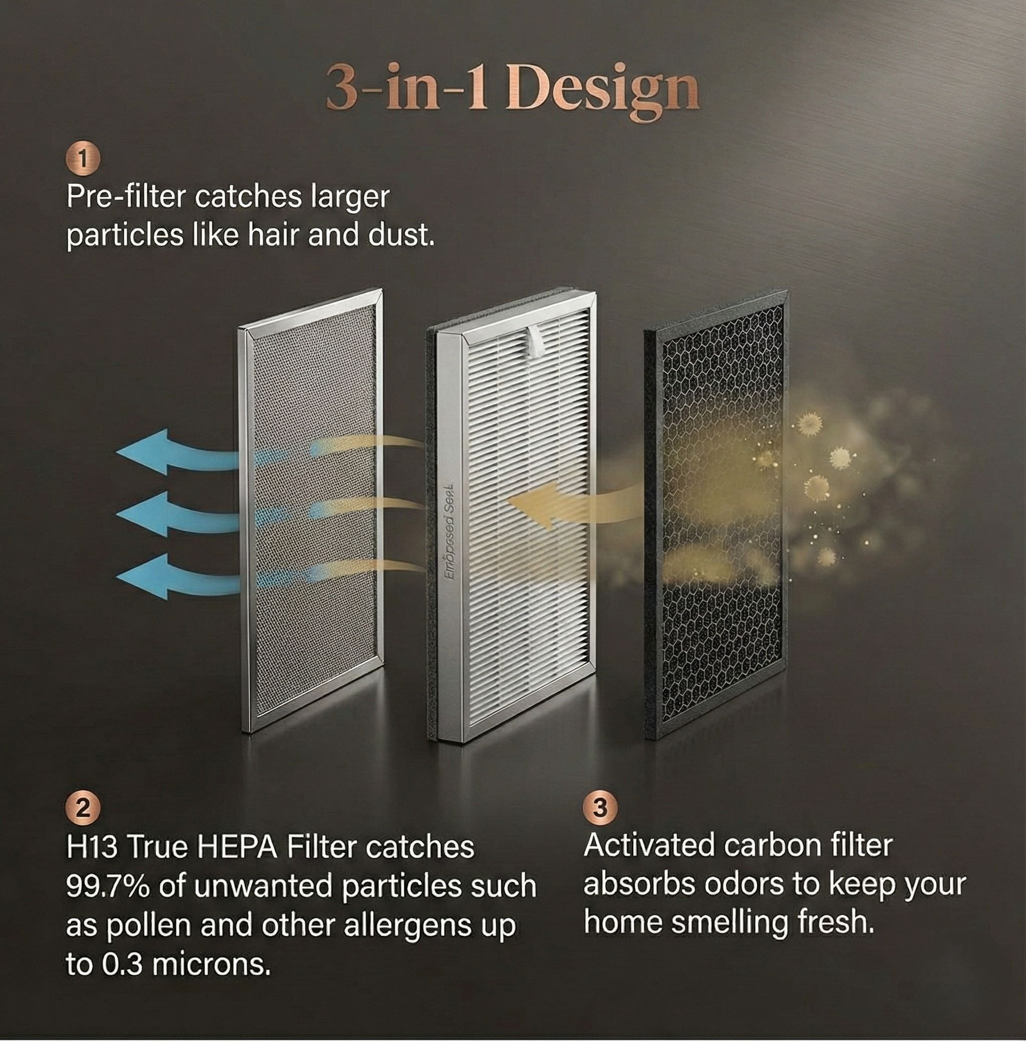 THE ASPEN Smart Air Purifier for Large Rooms, H13 True HEPA Filter with PM2.5 Sensor and App Control (Gold, 1500 sq ft) add6f