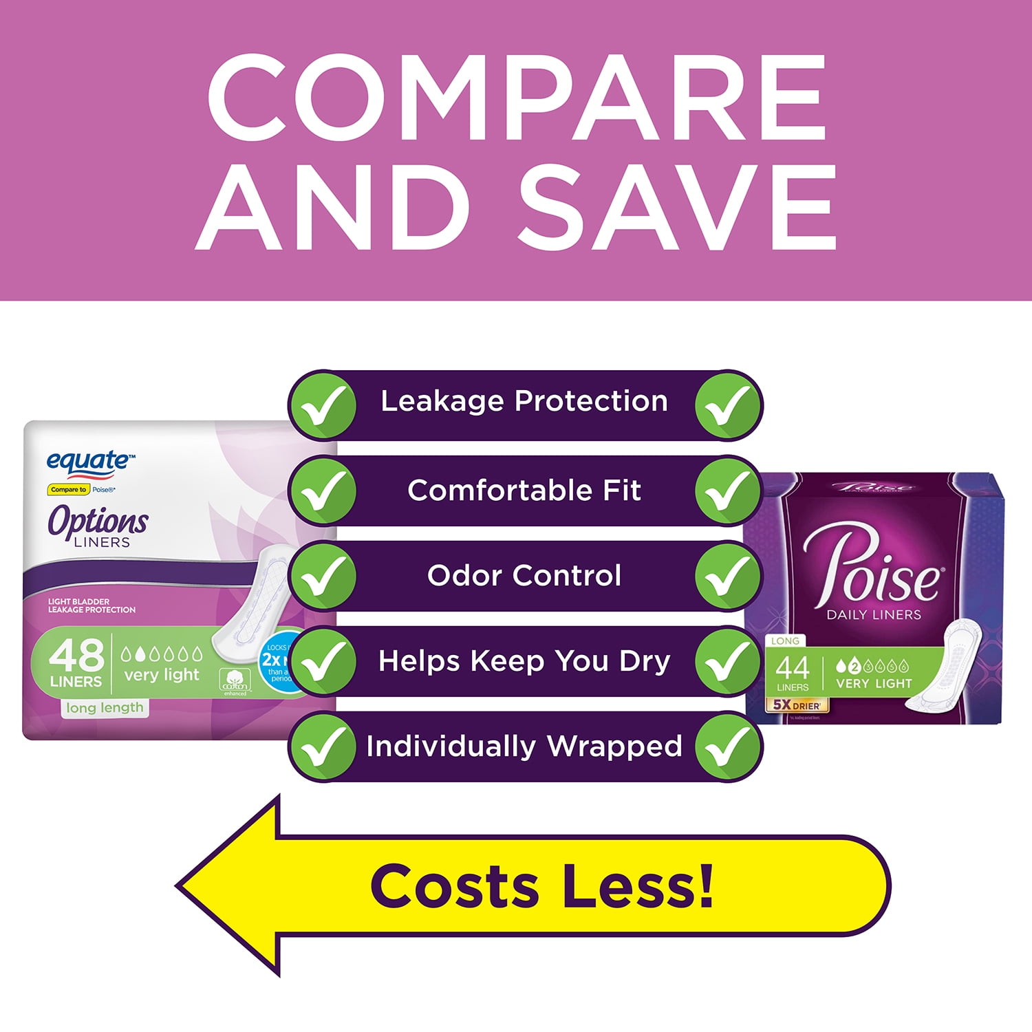 Equate Options Women's Incontinence Pads, Very Light Absorbency, Long Length (Size 2, 48 Count) wr0xo