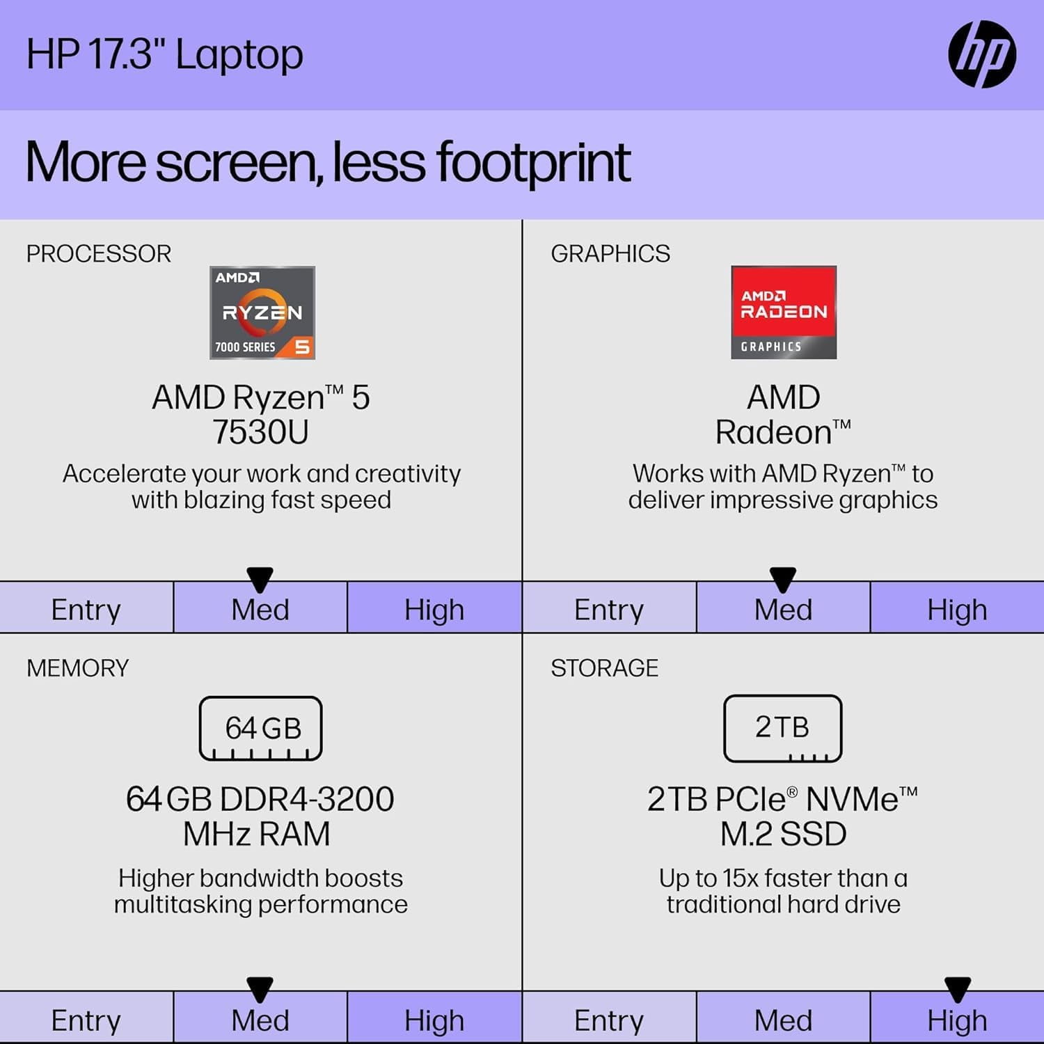 HP 17.3 inch Touchscreen Business Laptop, AMD Ryzen 5 7530U, 64GB RAM, 2TB SSD, Windows 11 Pro (Silver, 17.3 in) nobky