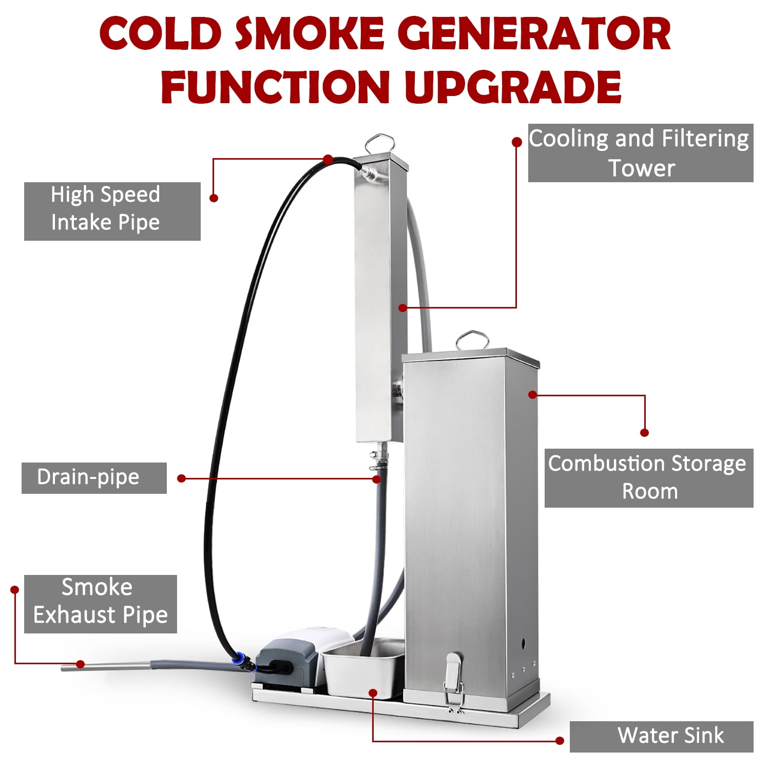 Supllueer Electric Cold Smoke Generator for BBQ Grilling and Smoking (Silver, 10 Liter Capacity) hlx36
