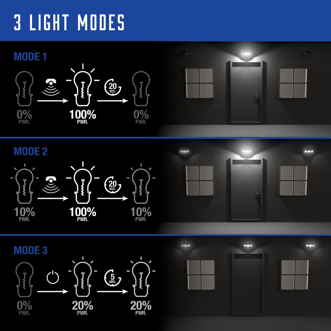 Tzumi Solar Motion Sensor Outdoor Flood Lights with Wireless Remote (Black, 2-Pack, 11 x 4.8 x 5 in) yt1q8