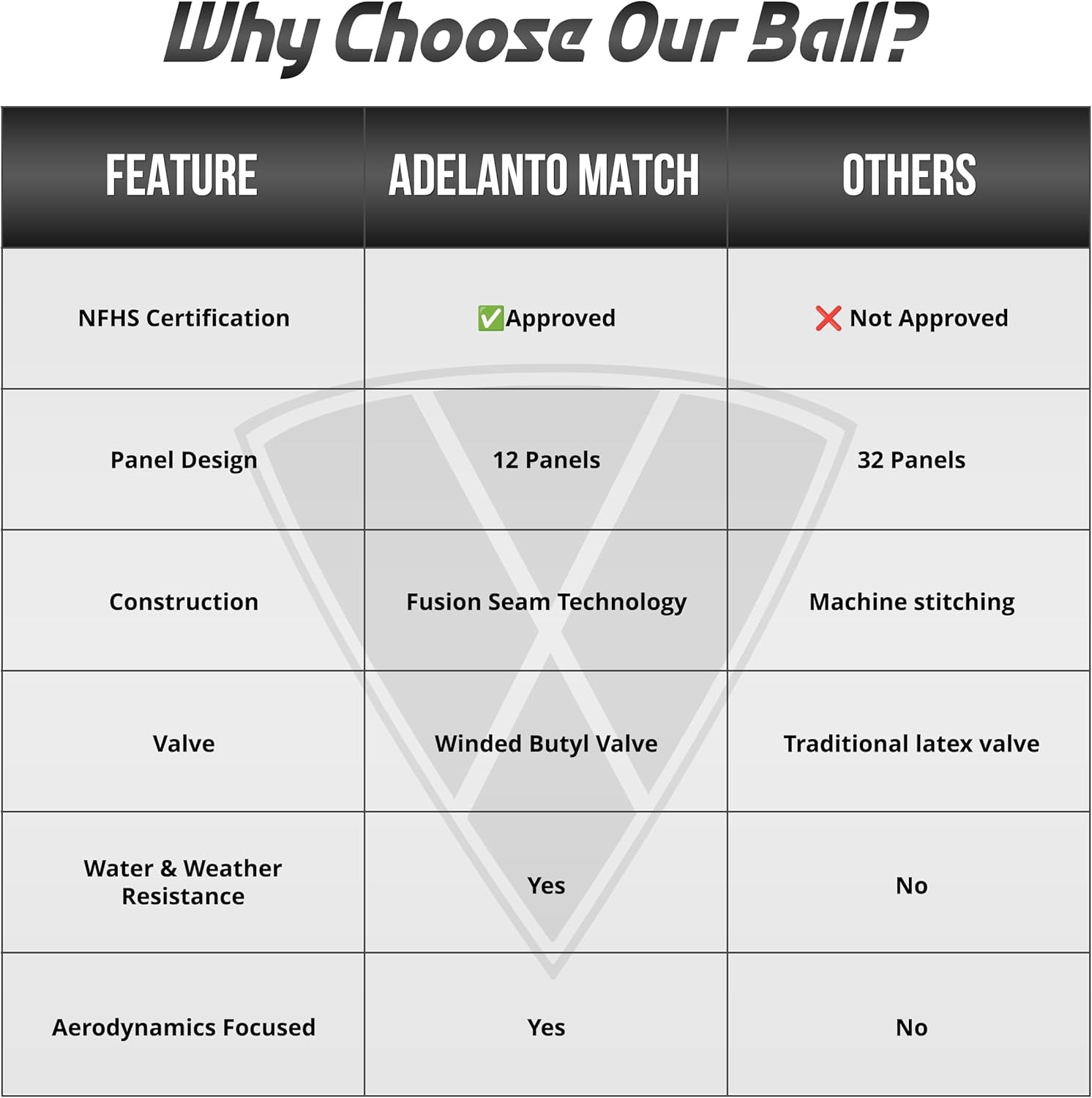 Vizari Adelanto Soccer Ball, Durable 12-Panel Design, Water-Resistant Aerodynamic Training Ball (Blue, Size 4) tdh0s