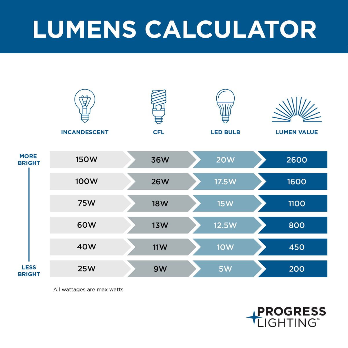 Progress Lighting Traditional 2-Light Flush Mount Ceiling Fixture with Square Glass Shade (White, 12 in) vpzrz