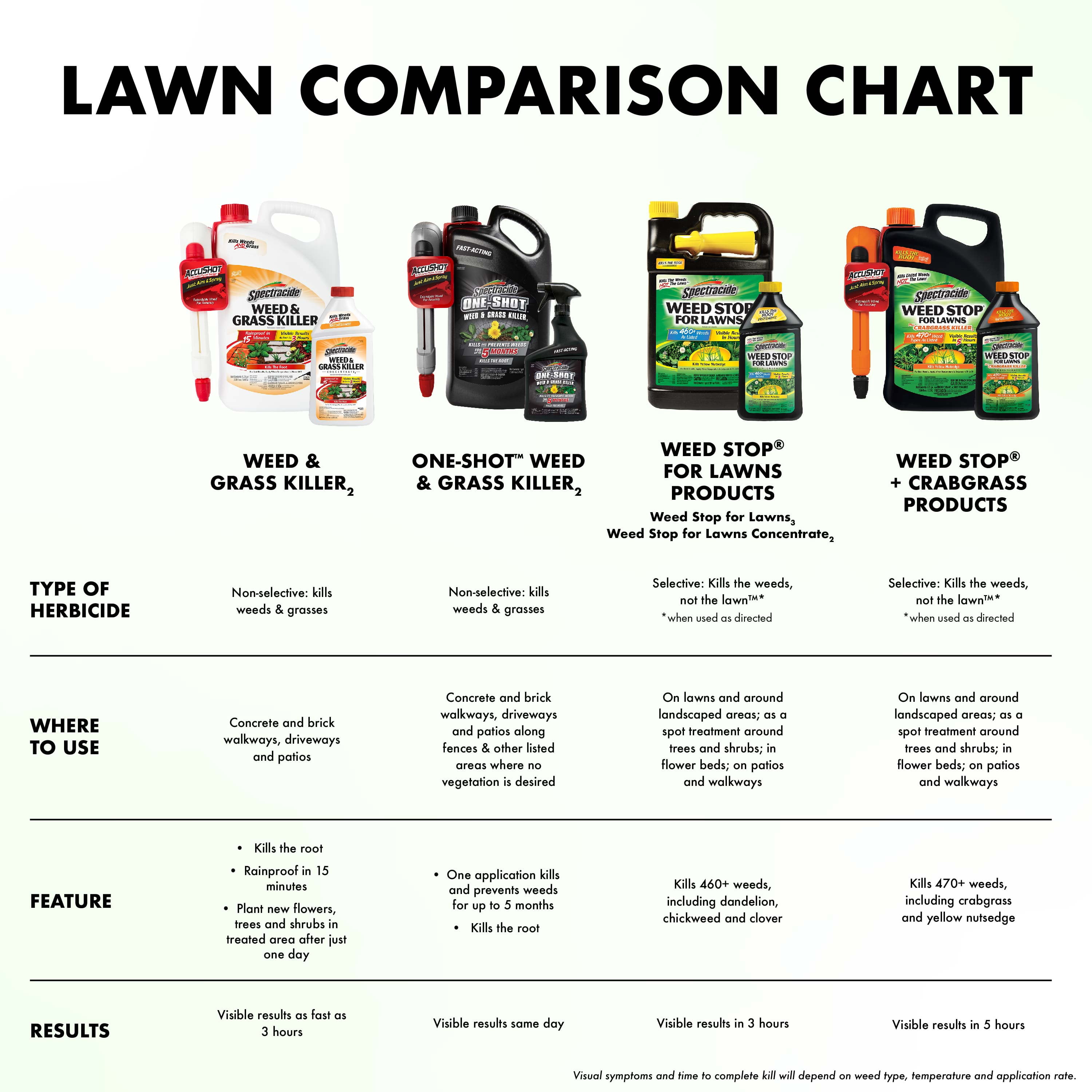 Spectracide Weed Stop for Lawns Ready-to-Spray Concentrate (32 oz) 7la8u