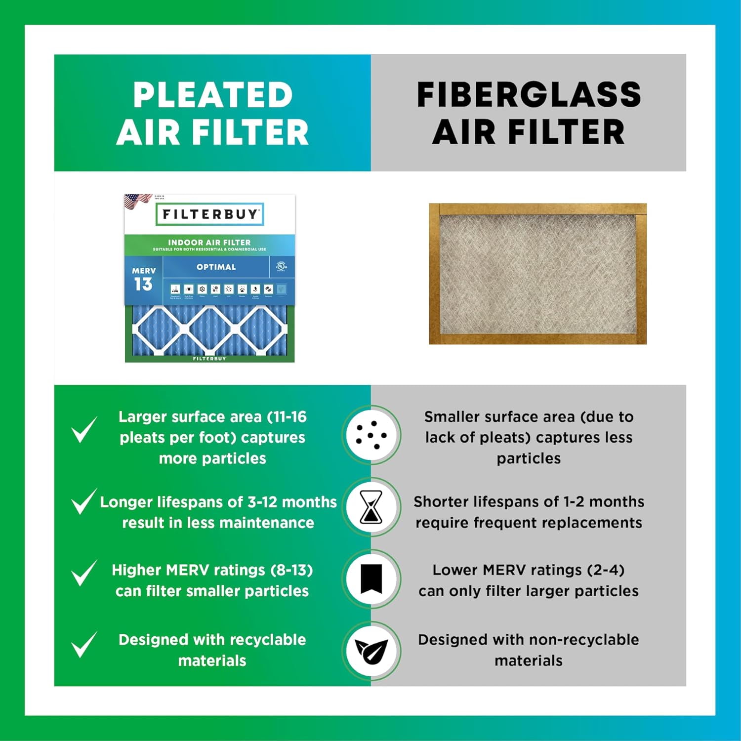 Filterbuy 20x20x1 MERV 13 Health Defense Pleated HVAC AC Furnace Air Filter (1-Pack) yd4c0