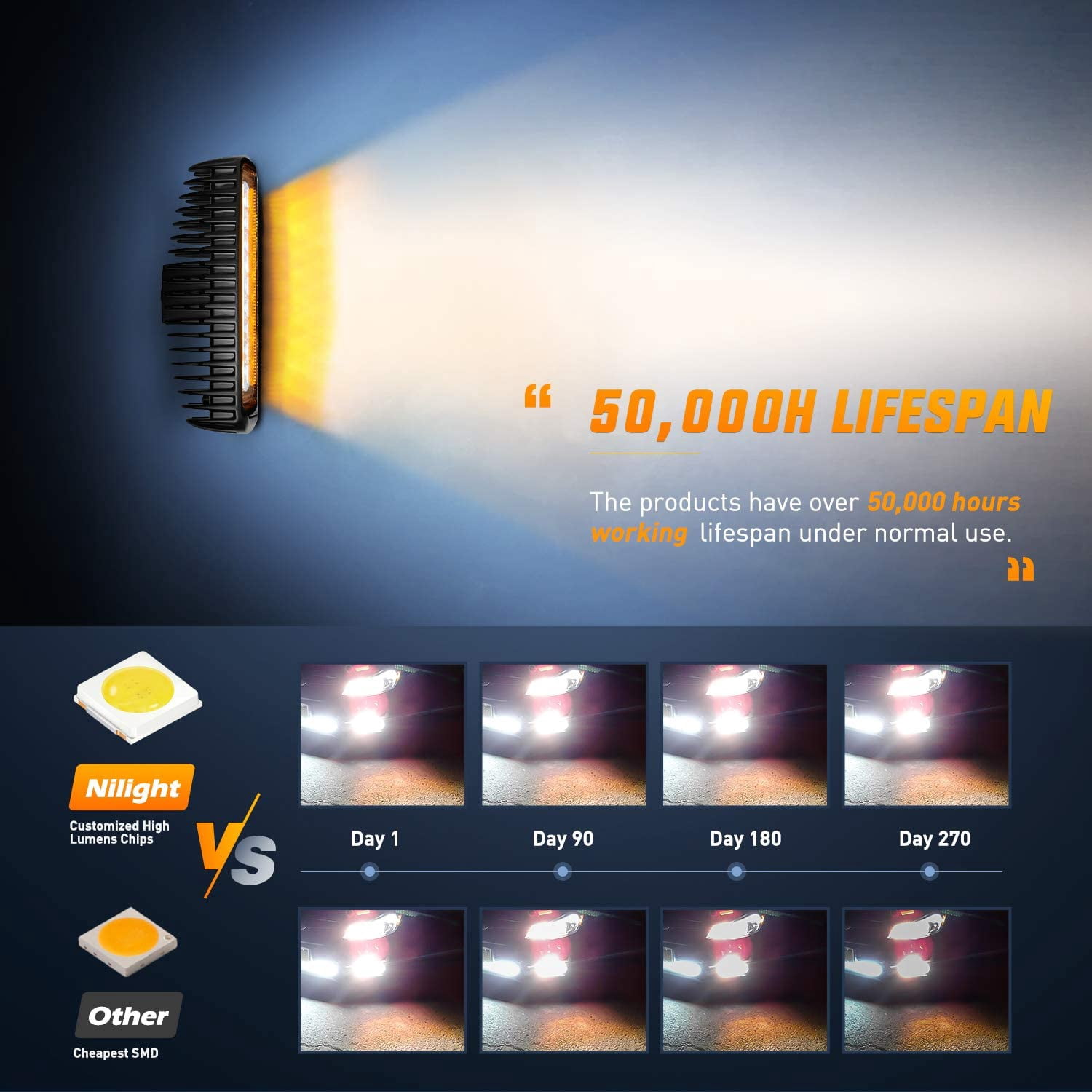 Nilight LED Pods 54W Dual Color White/Amber Flood Offroad Fog Light Bar (2 Pack, 6 in) 94mh7