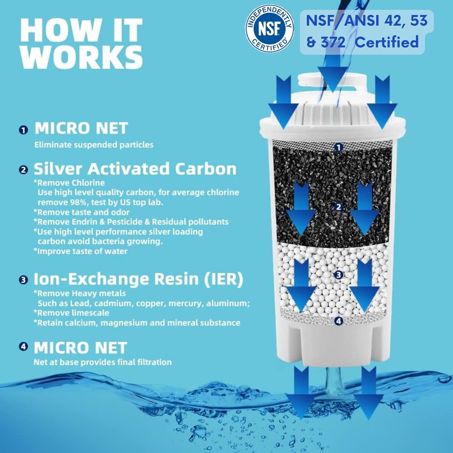 JOEY'Z 10-Cup Water Filter Pitcher with Electronic Indicator (White, 5-Pack Filters) apj26