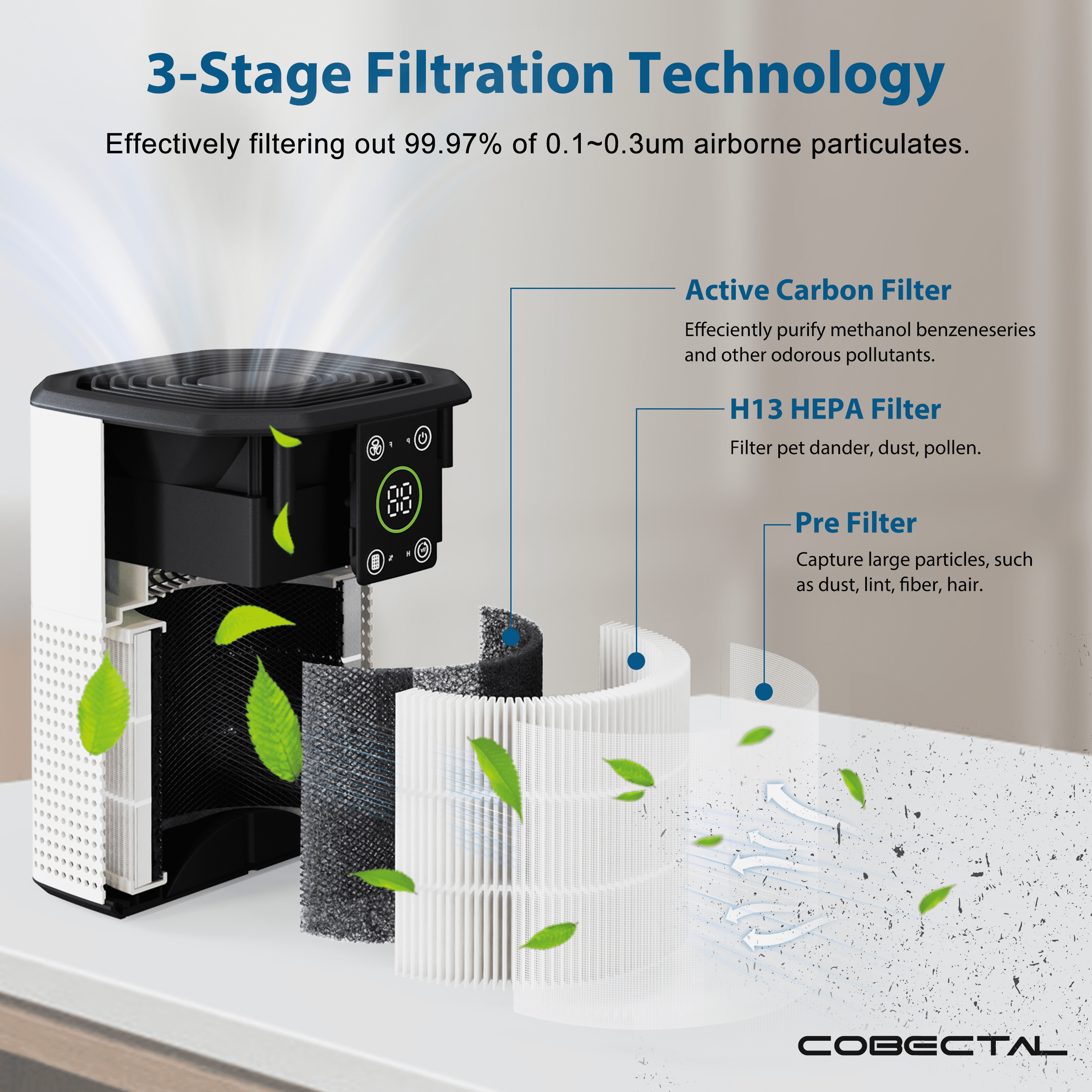 Cobectal HEPA Air Purifier for Home Bedroom with H13 True HEPA Filter (White, 215 Sq. Ft) 785px