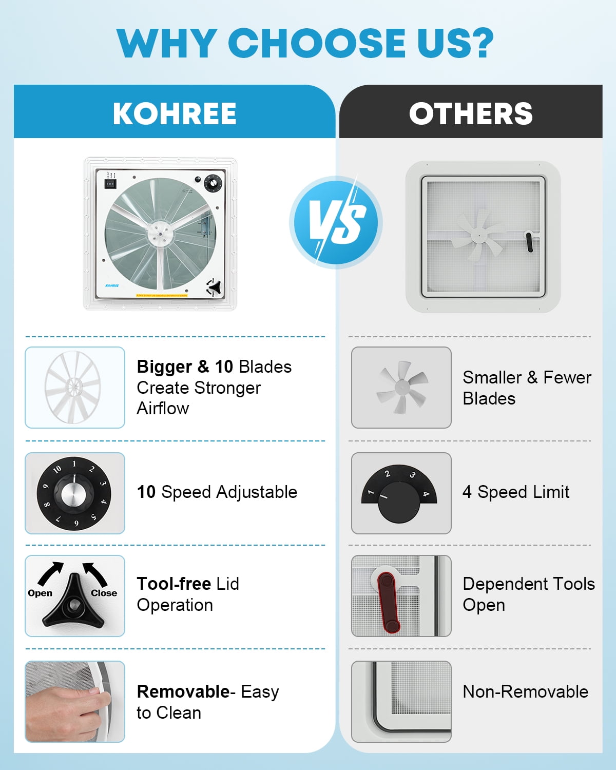 Kohree 12V RV Roof Vent Fan, 14 in x 14 in Manual Adjustable 10-Speed Reversible Air Ventilation Exhaust Fan for Camper Trailer (Blue, 14 in) b2u97