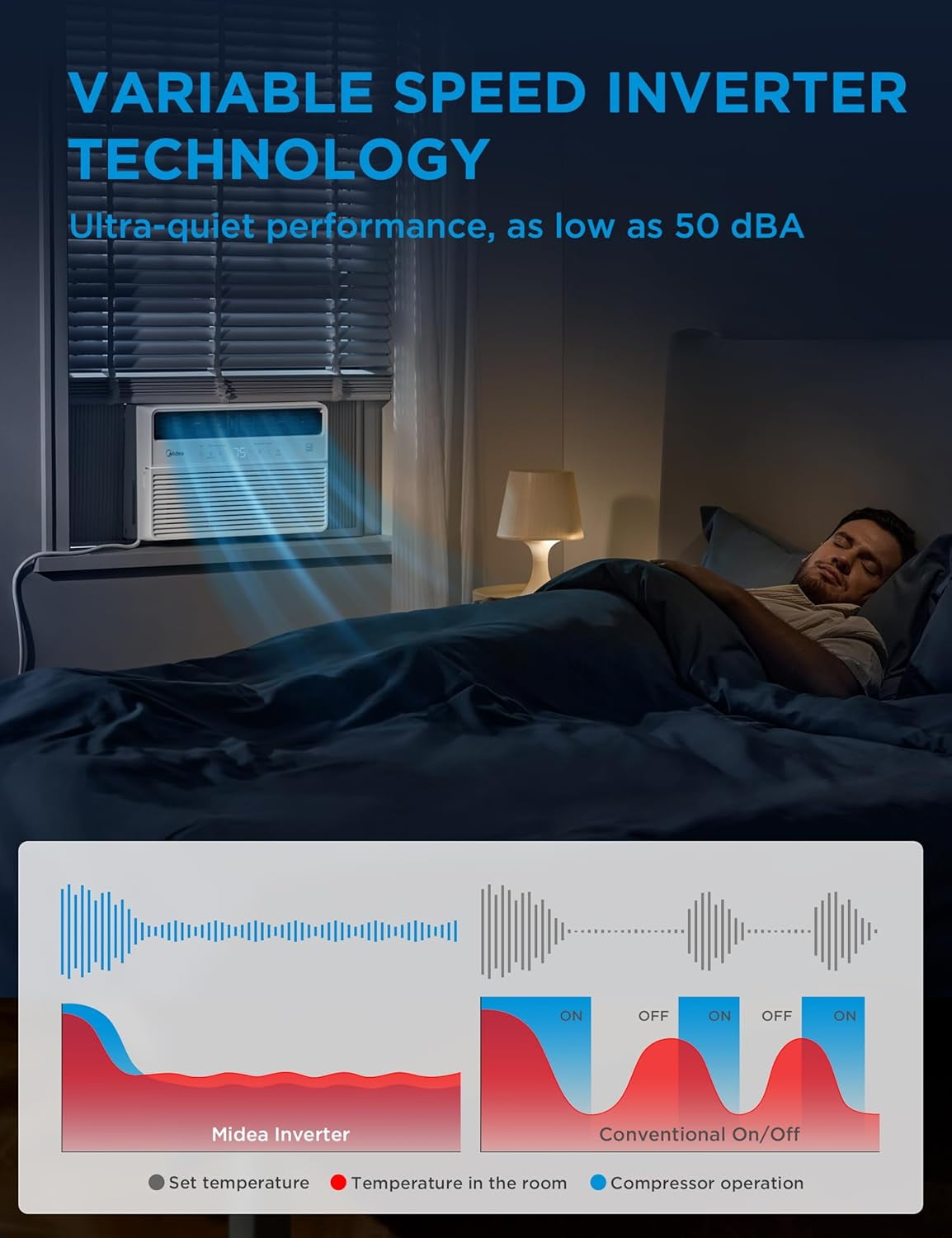 Midea 8,000 BTU Smart Inverter Window Air Conditioner (White, 350 Sq Ft Coverage) h8on2