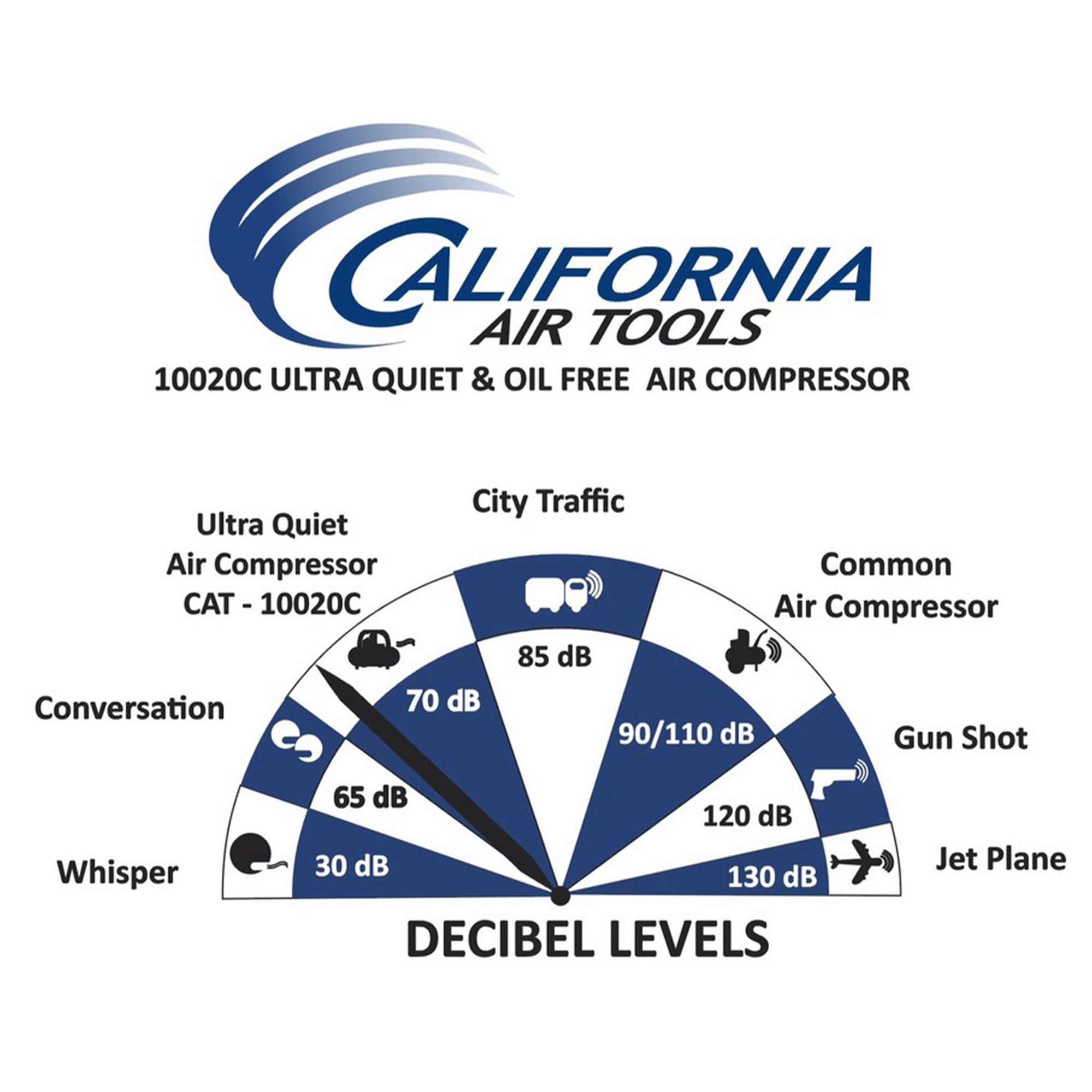 California Air Tools 10020C Ultra Quiet Oil-Free Air Compressor (Silver, 10 Gallon) 2u7vn
