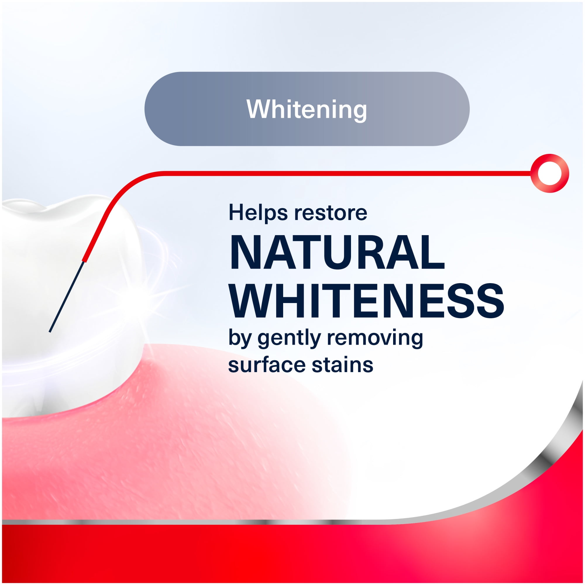 Parodontax Teeth Whitening Toothpaste for Bleeding Gums (Unflavored, 6.8 oz, 2 Pack) 0f7ua