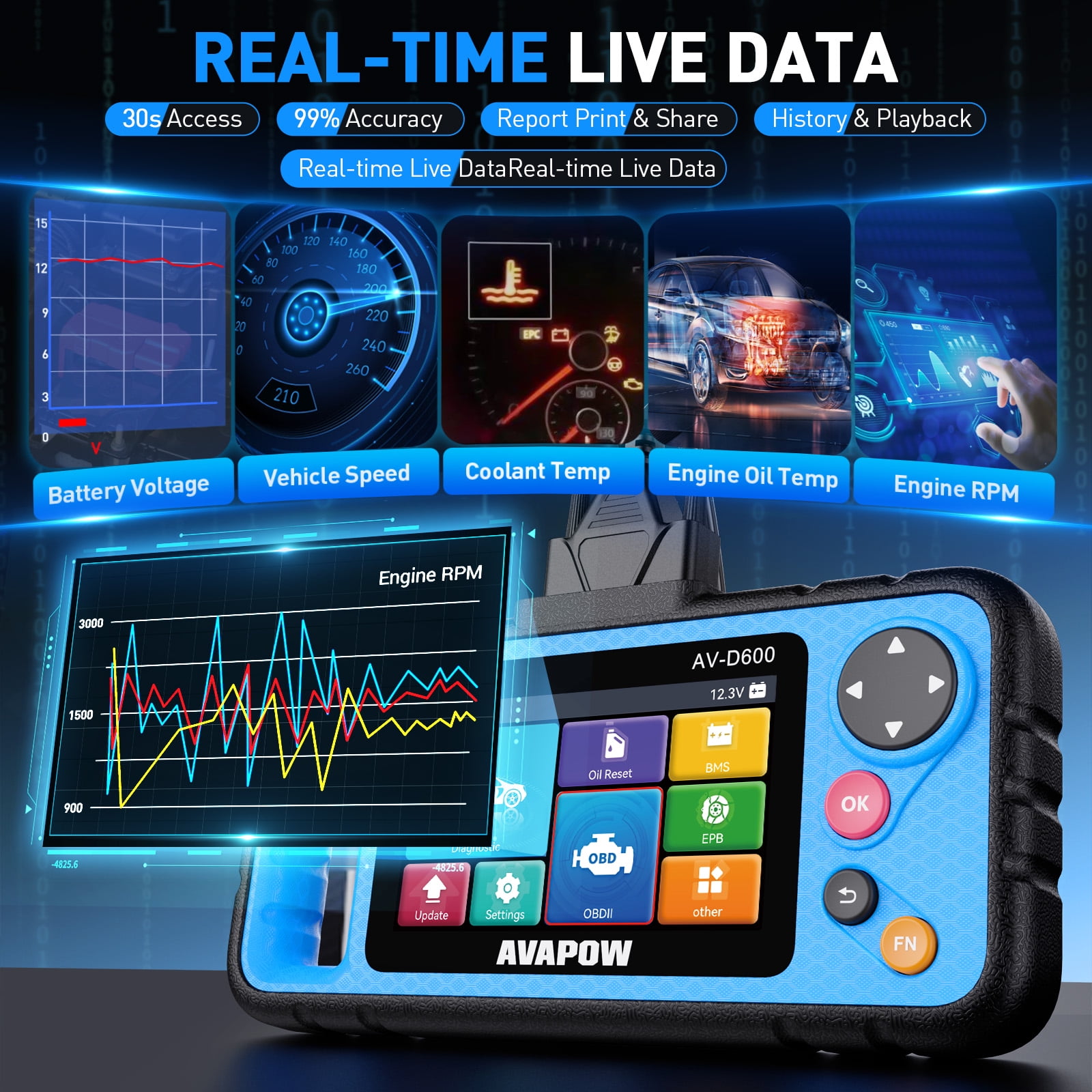 AVAPOW OBD2 Scanner Diagnostic Tool for Engine ABS SRS Transmission (Blue, 4.3 in Screen) 3isxr