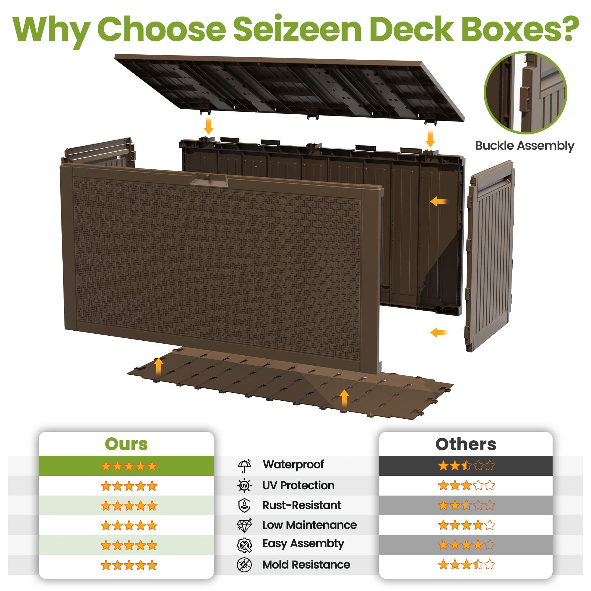 Seizeen Outdoor Storage Deck Box, Waterproof Resin Patio Bench with Lockable Lid (Brown, 90 Gallon) 0k5q1