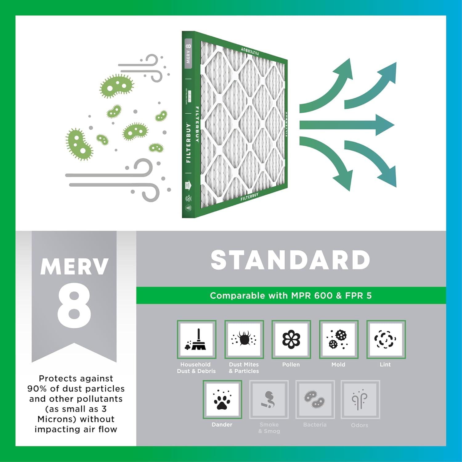 Filterbuy 10x20x1 Air Filter MERV 8 Dust Defense, Pleated HVAC AC Furnace Replacement (4-Pack) 1pv3f