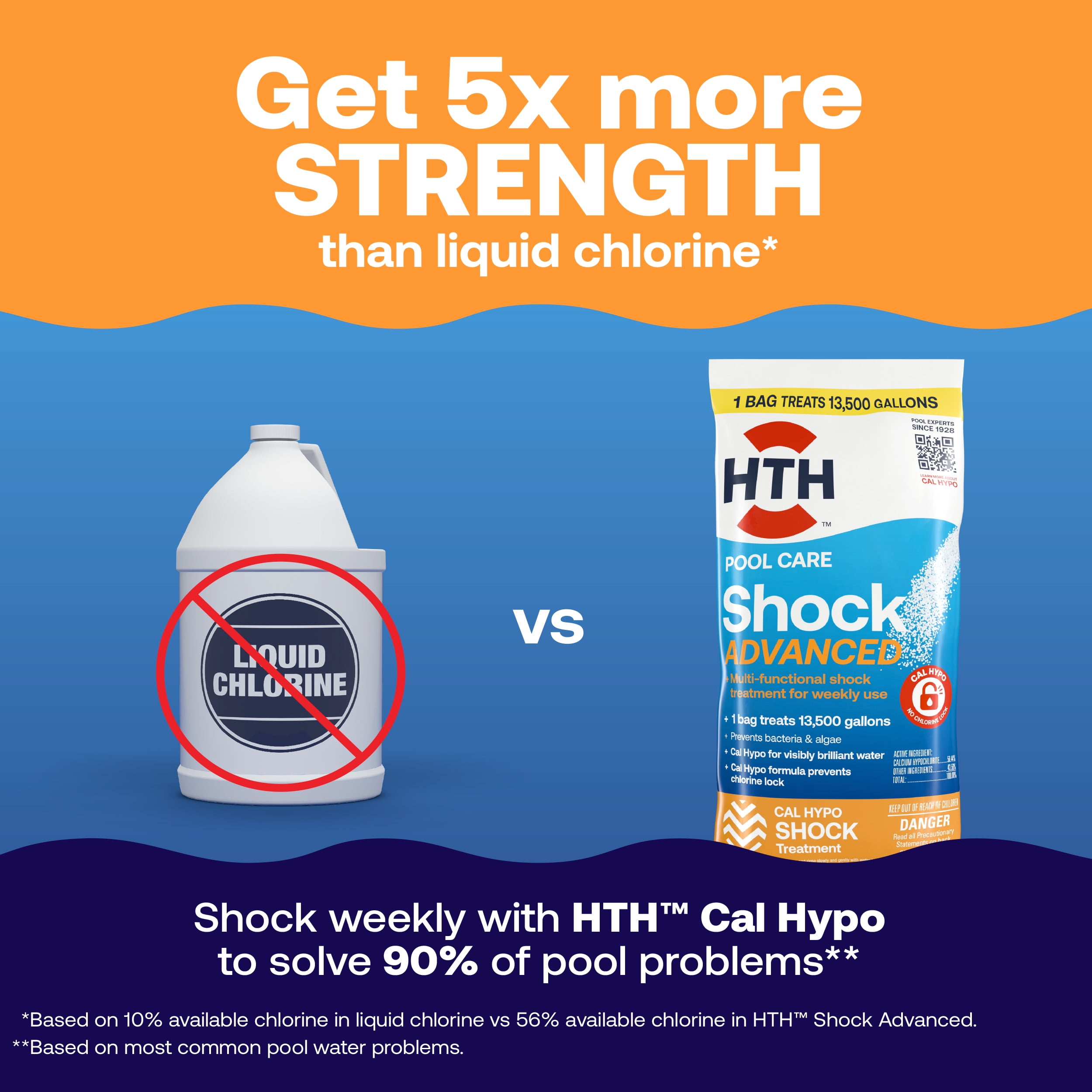 HTH Pool Care Shock Advanced Granules, Weekly Pool Sanitizer Treatment (12 lb, 12 Pack) qkyte