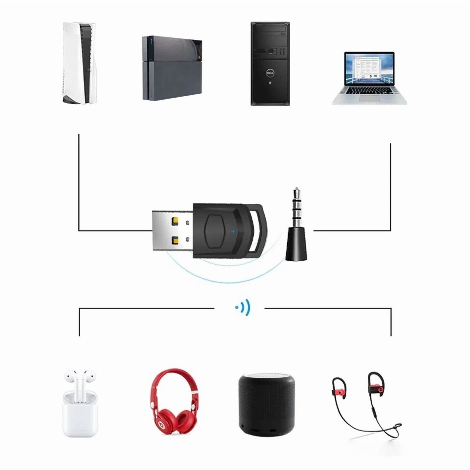 YANI Bluetooth USB Audio Adapter for PS5 PS4 Switch PC (Wireless HiFi Receiver) e8lhb