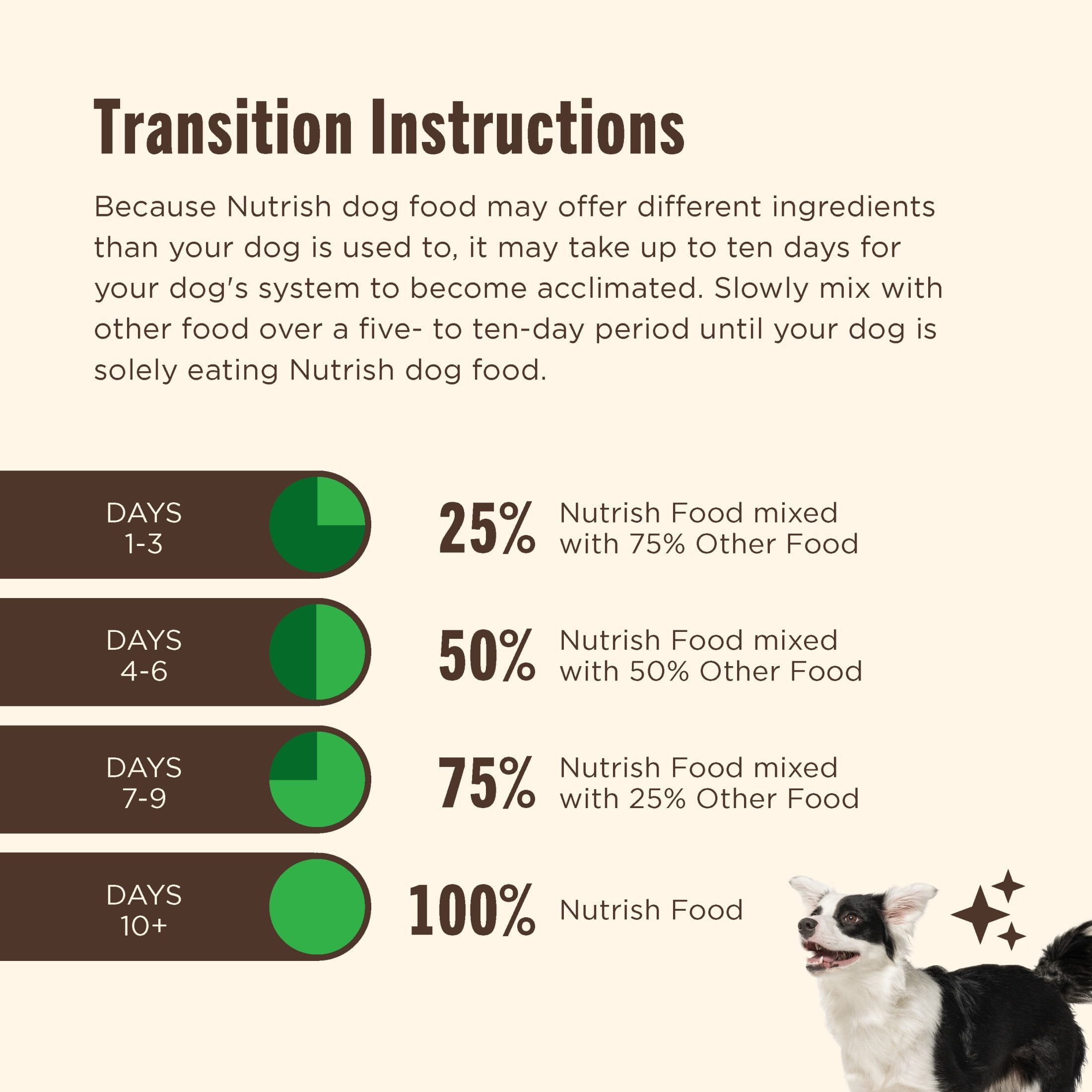 Rachael Ray Nutrish Natural Dry Dog Food, Real Beef, Pea & Brown Rice Recipe (Brown, 6 lb) 72gnc