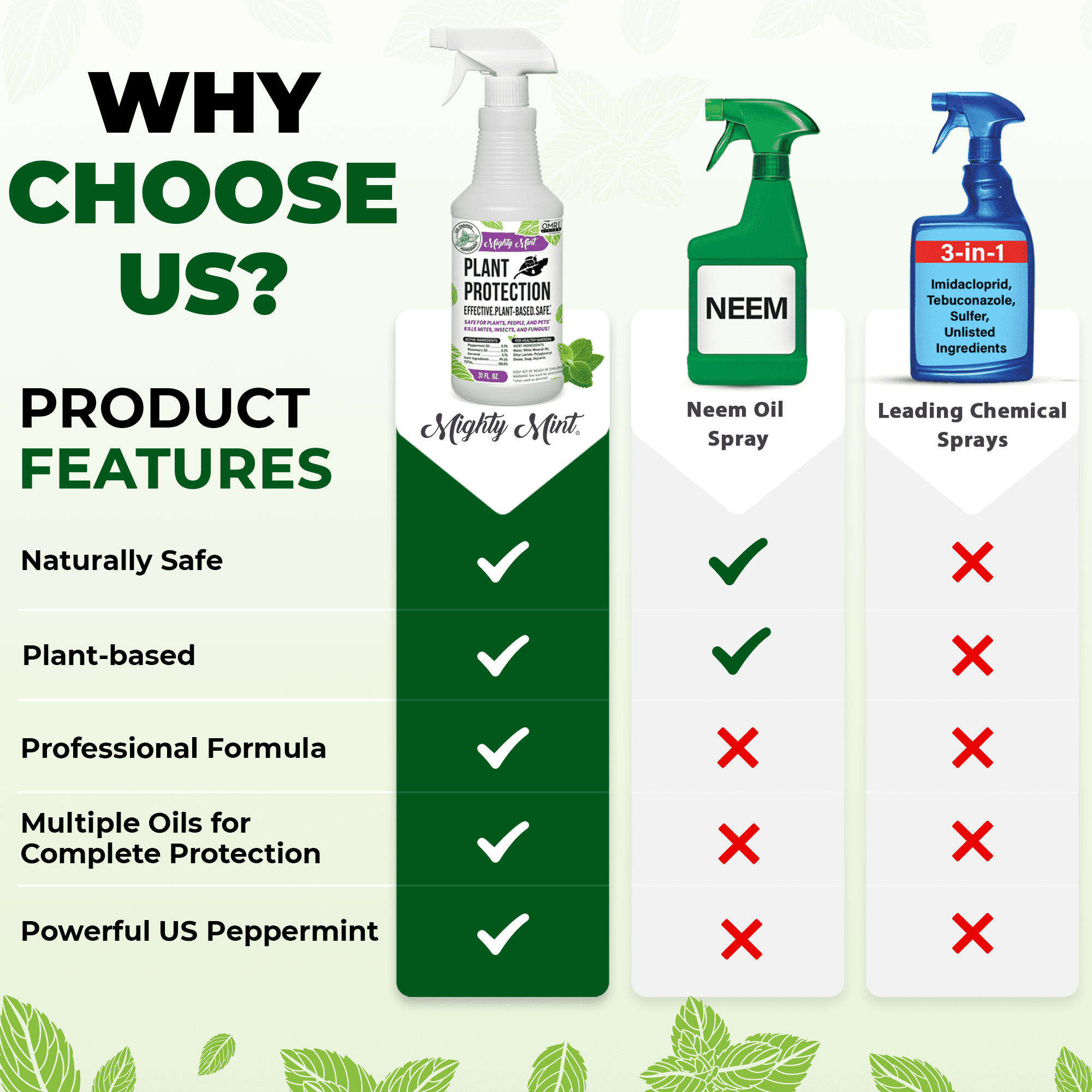 Mighty Mint Peppermint Oil Plant Protection Spray for Gnats, Spider Mites, and Aphids (White, 31 fl oz) ioqz3