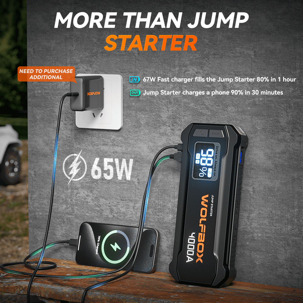 WolfBox 4000A Portable Car Jump Starter, Heavy-Duty Battery Booster Pack for 10L Gasoline & Diesel Engines (Black, 24000mAh) rnpaw